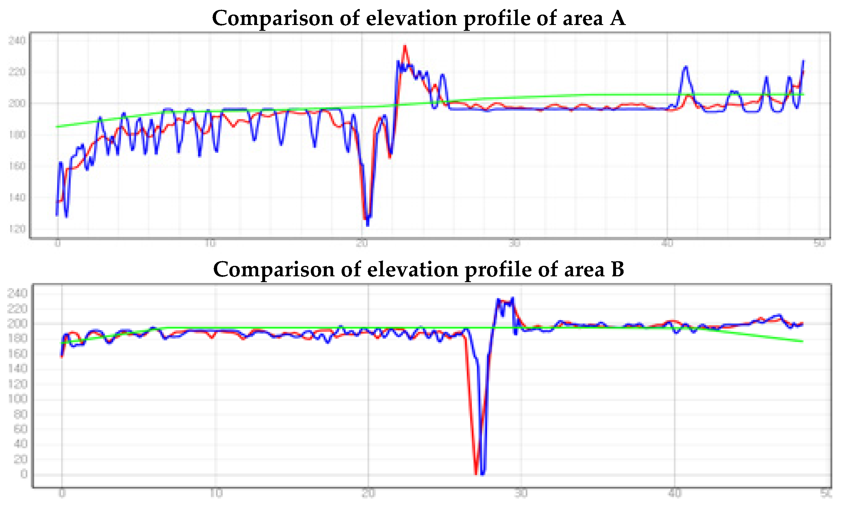 Preprints 115372 g010a