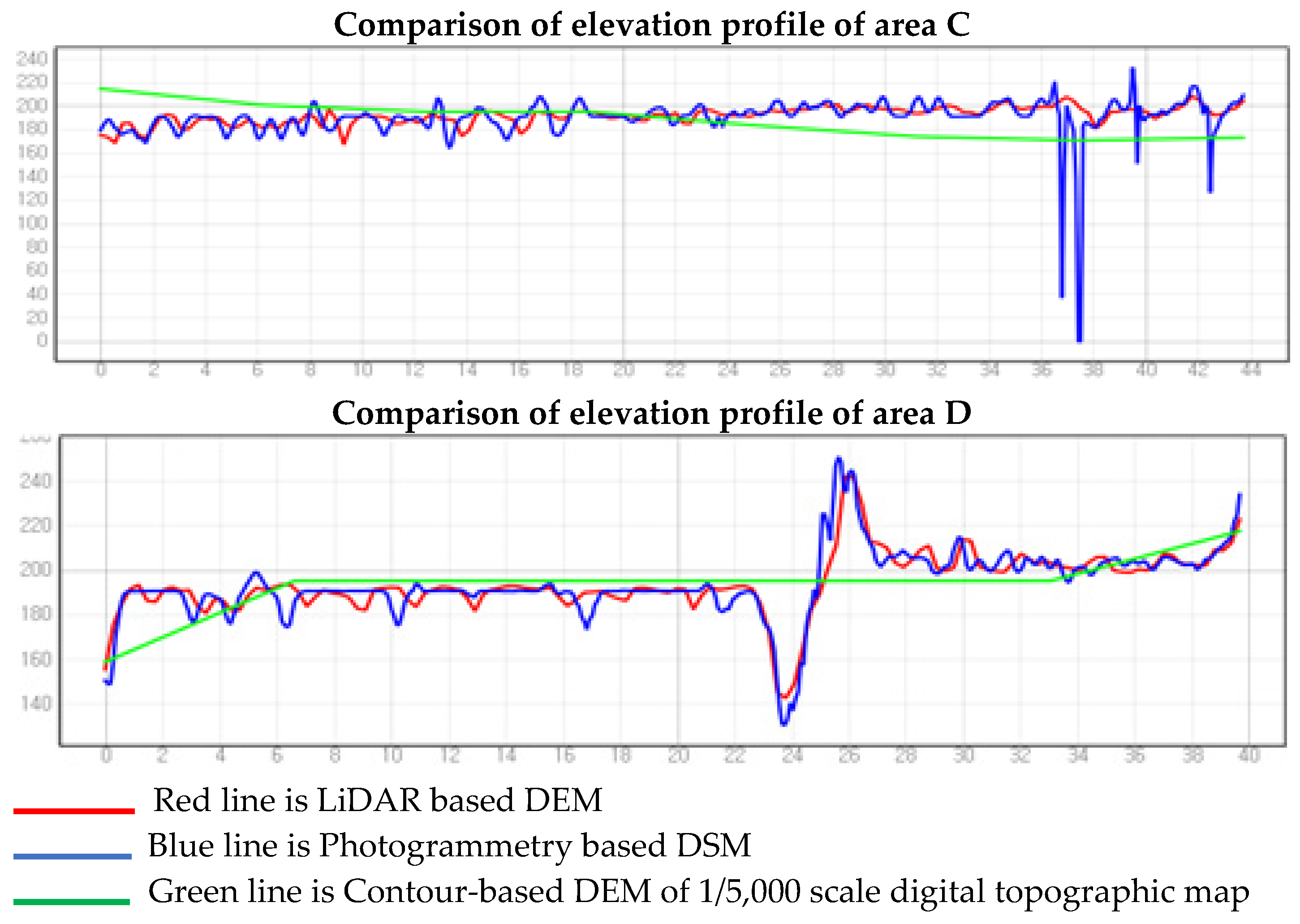 Preprints 115372 g010b