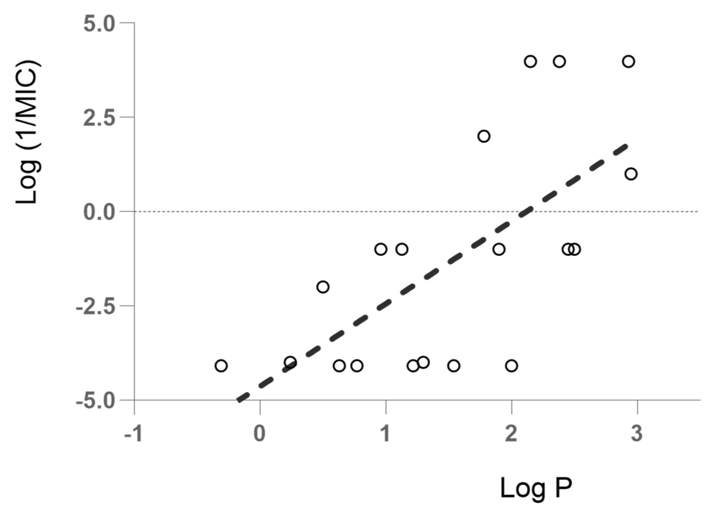 Preprints 101295 g002