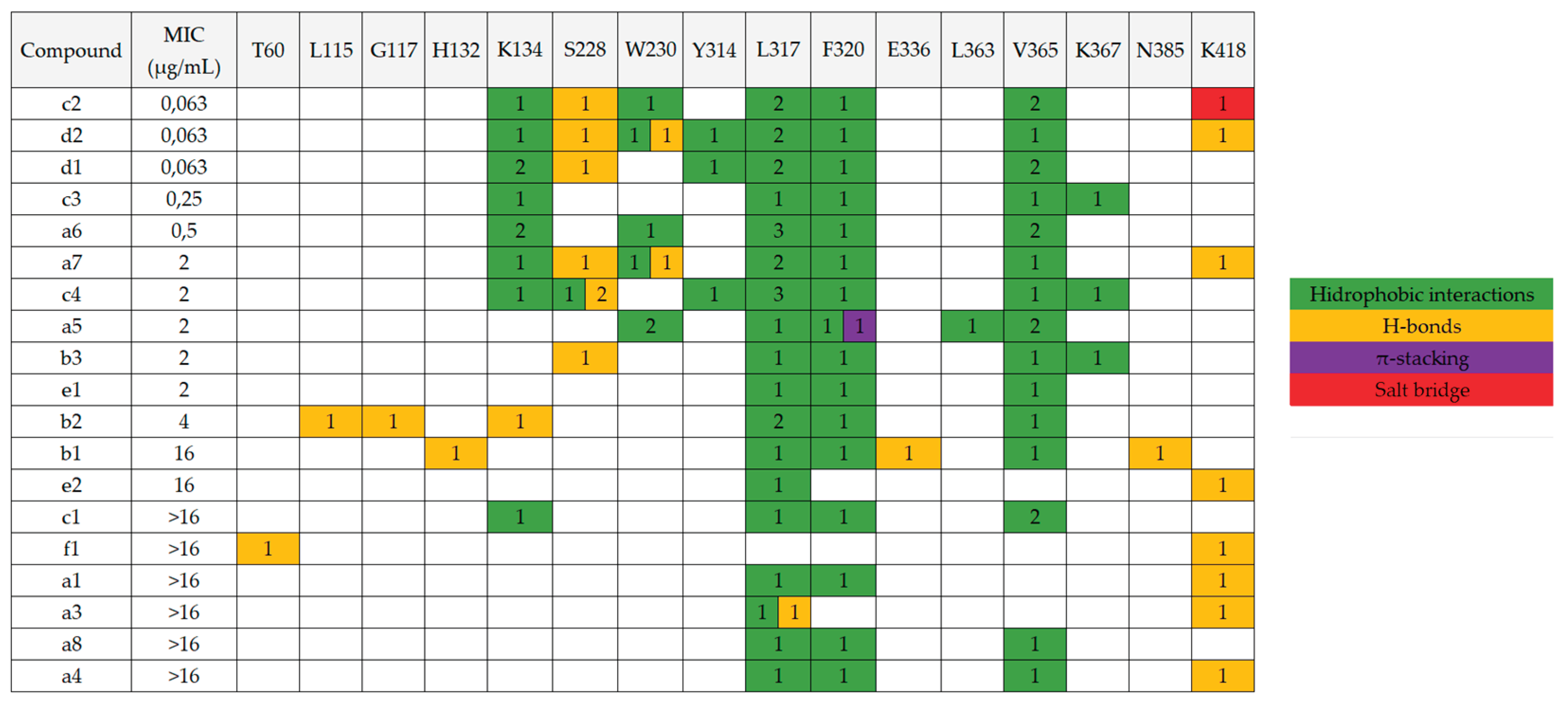 Preprints 101295 g005