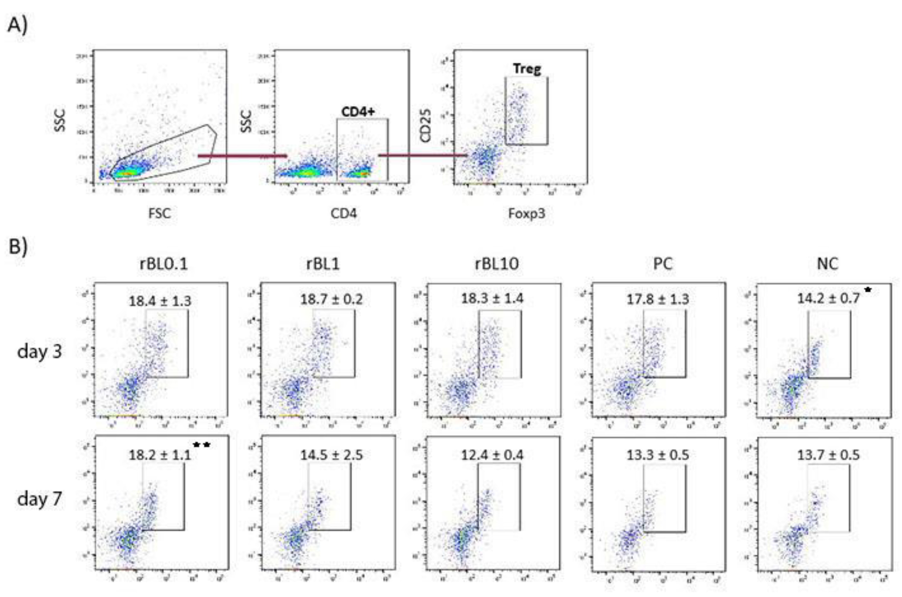 Preprints 105157 g003