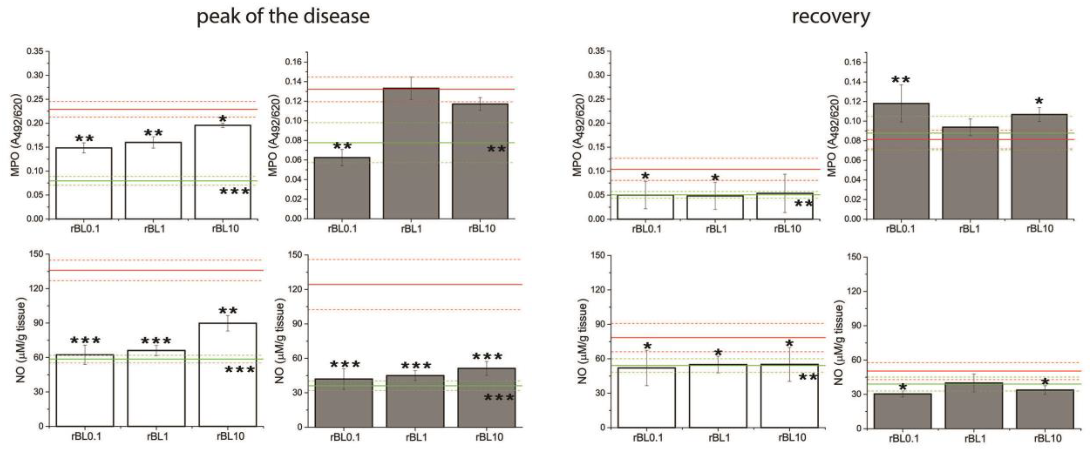 Preprints 105157 g004