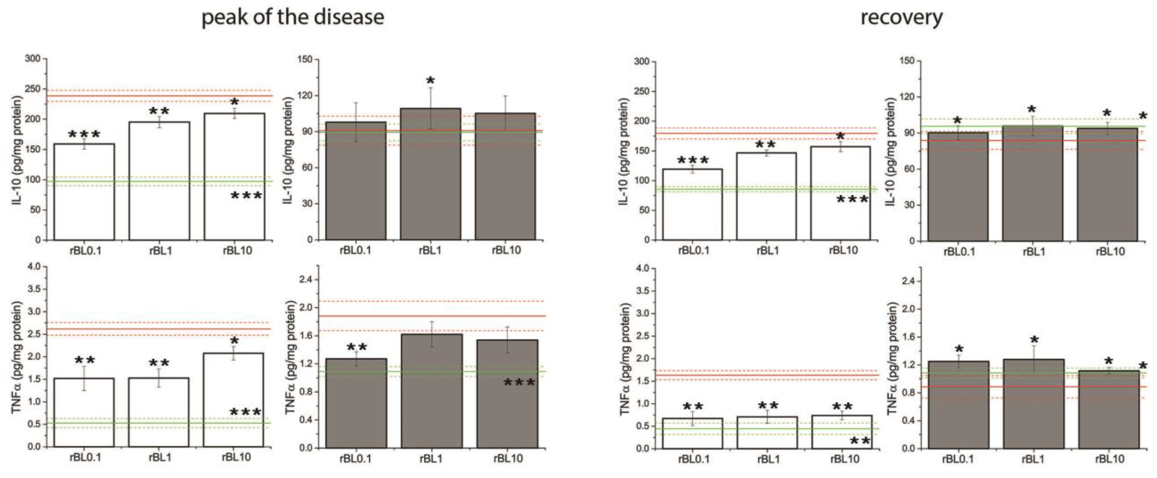 Preprints 105157 g005