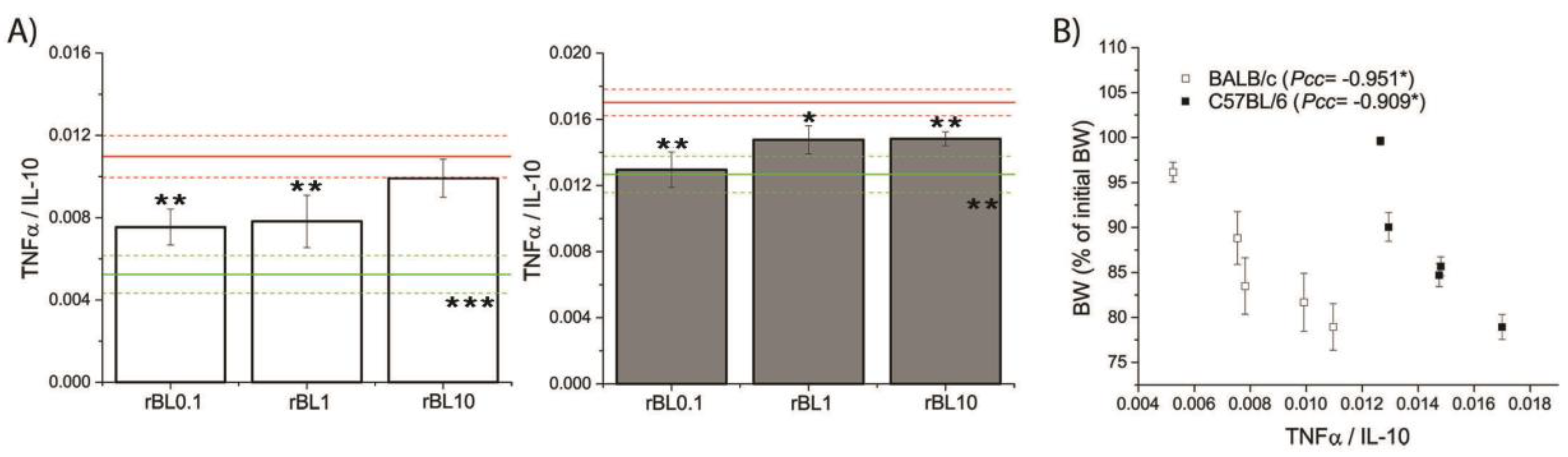 Preprints 105157 g006