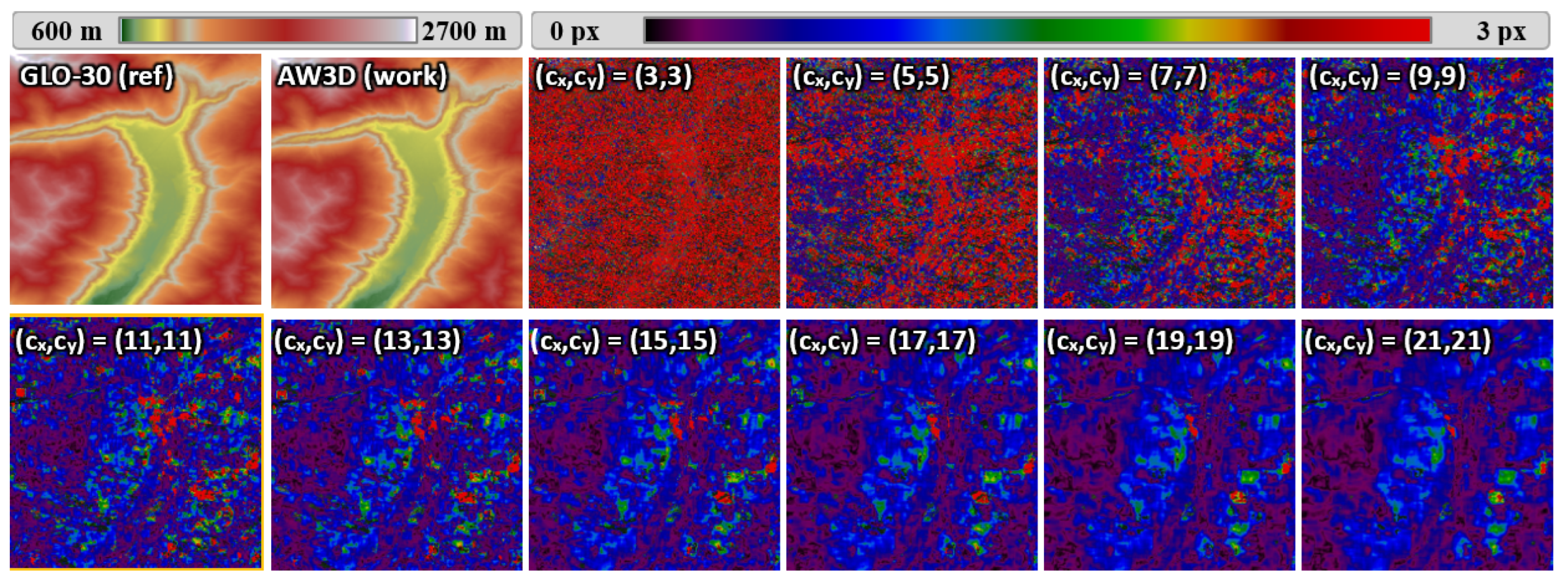 Preprints 99104 g005a