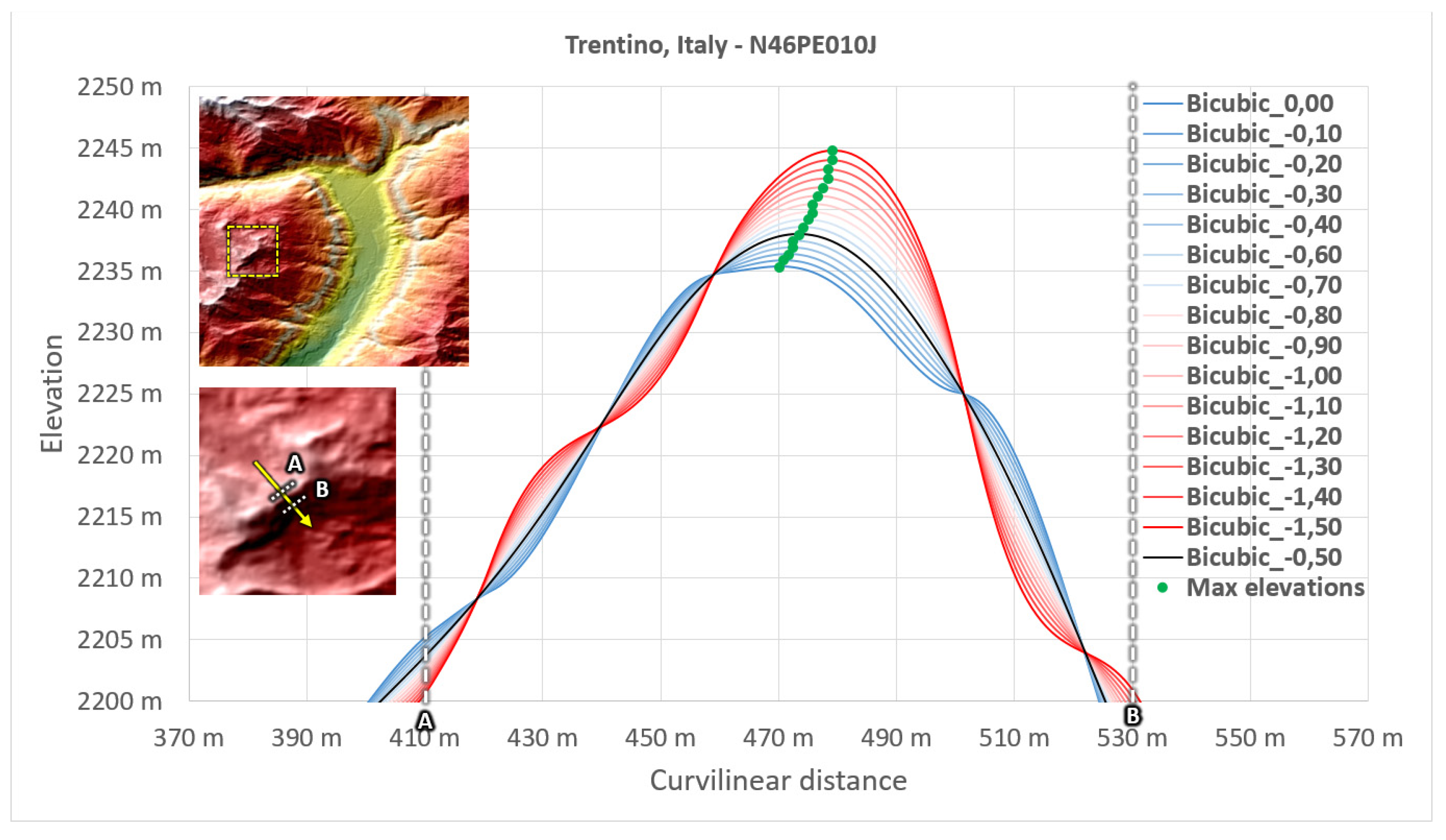 Preprints 99104 g009