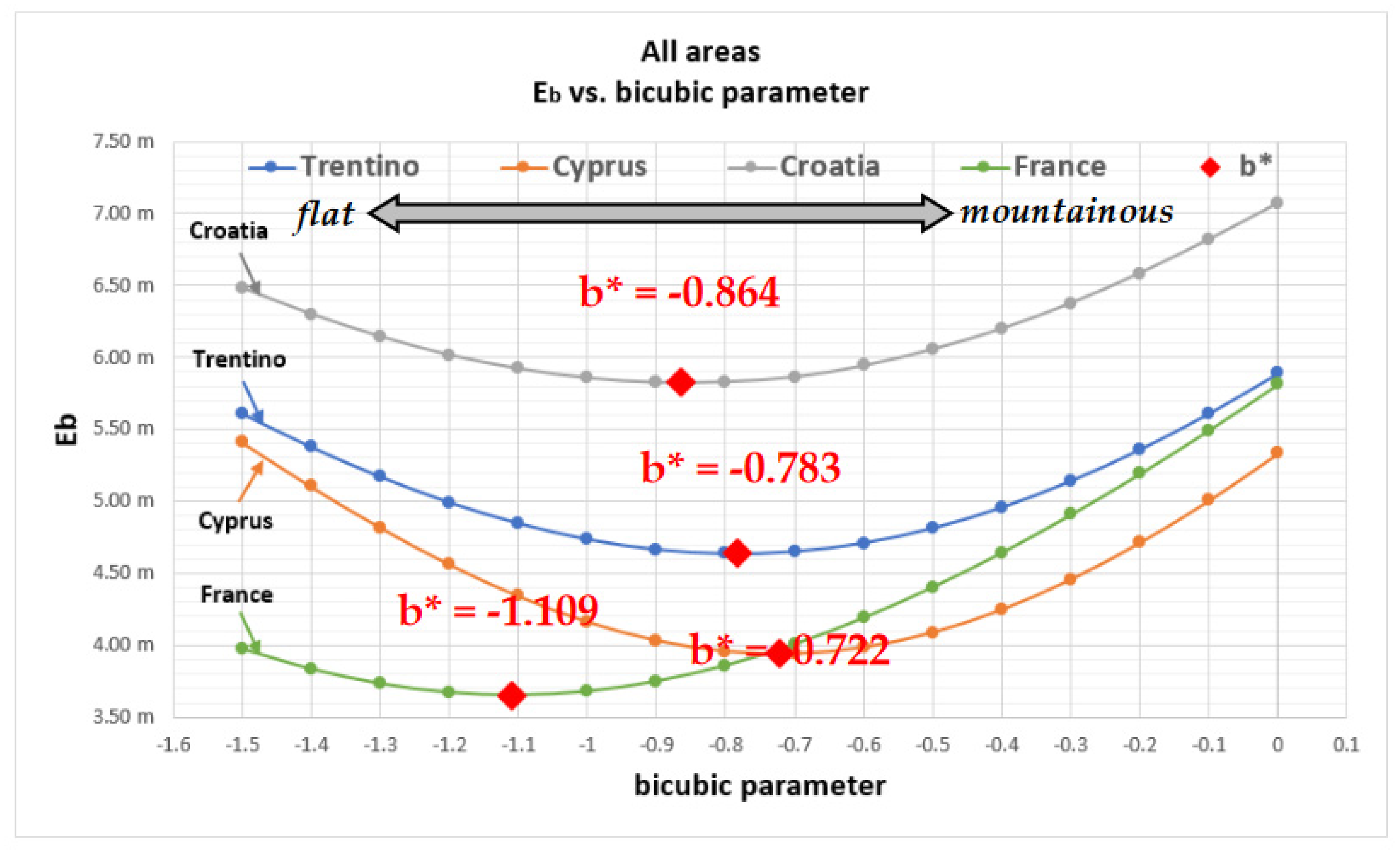 Preprints 99104 g015