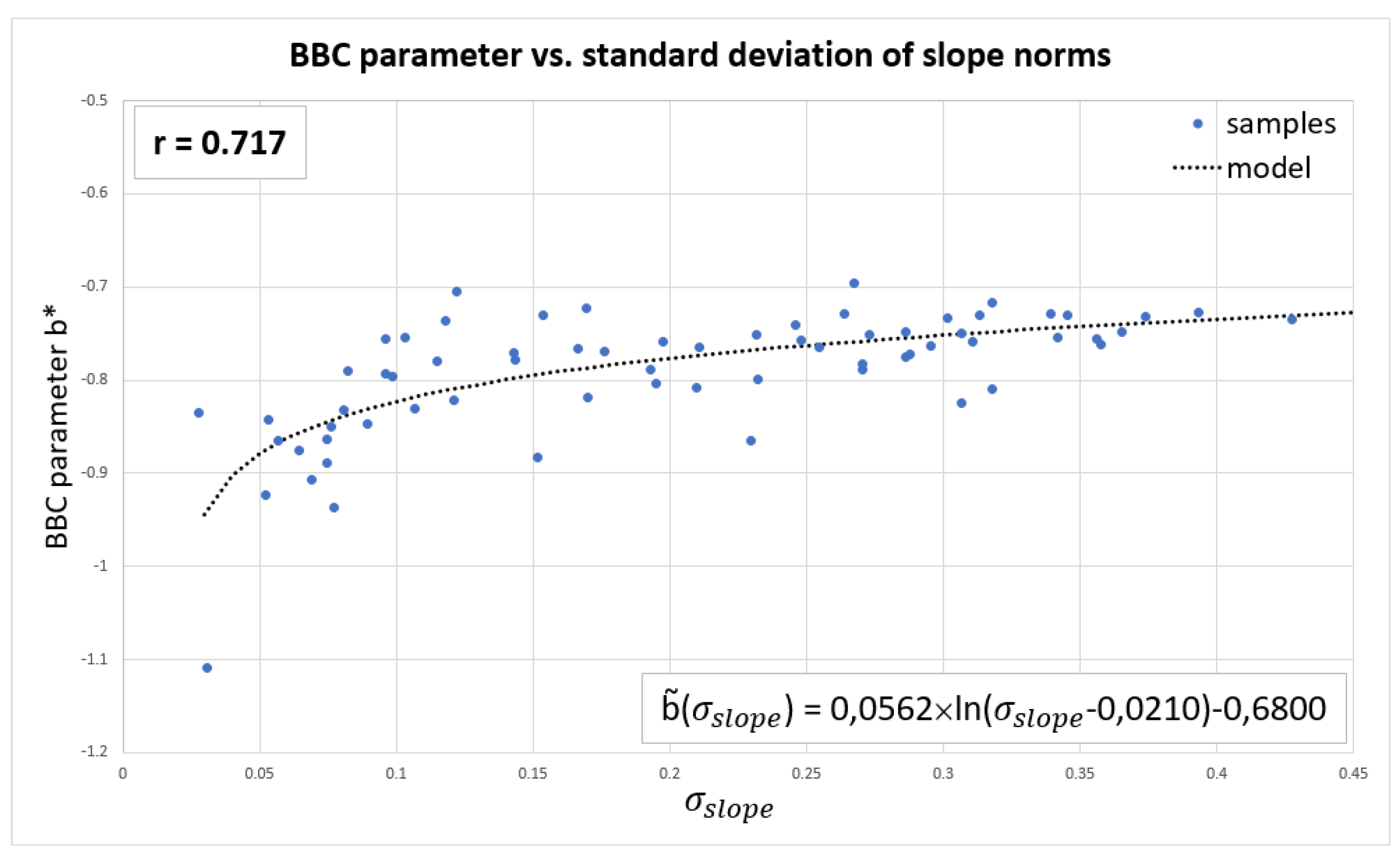 Preprints 99104 g018