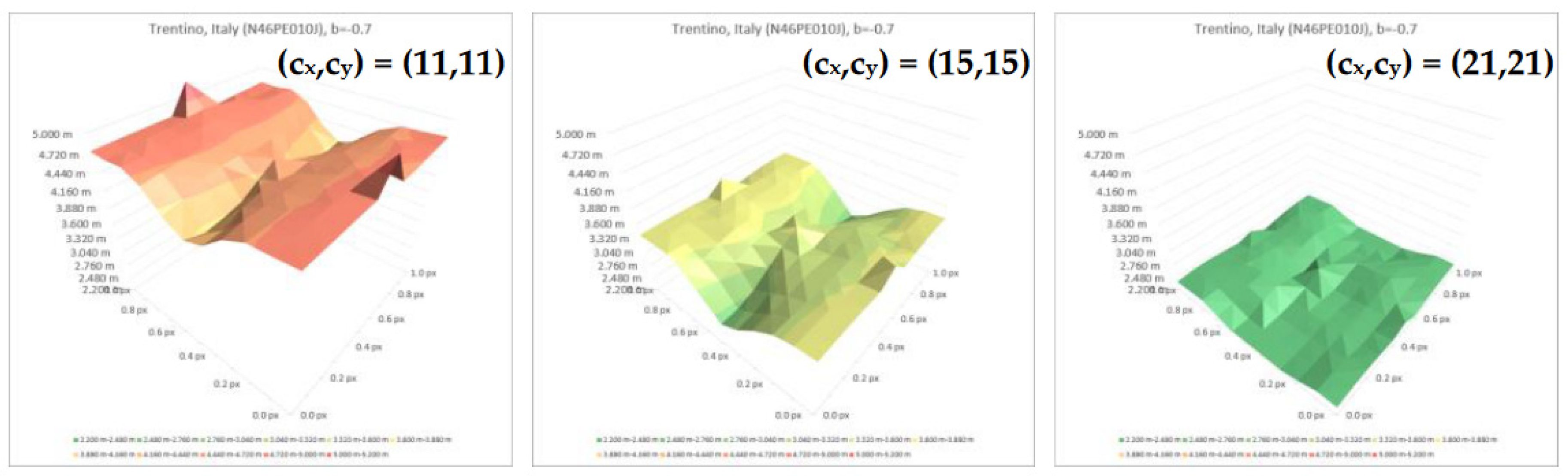 Preprints 99104 g019