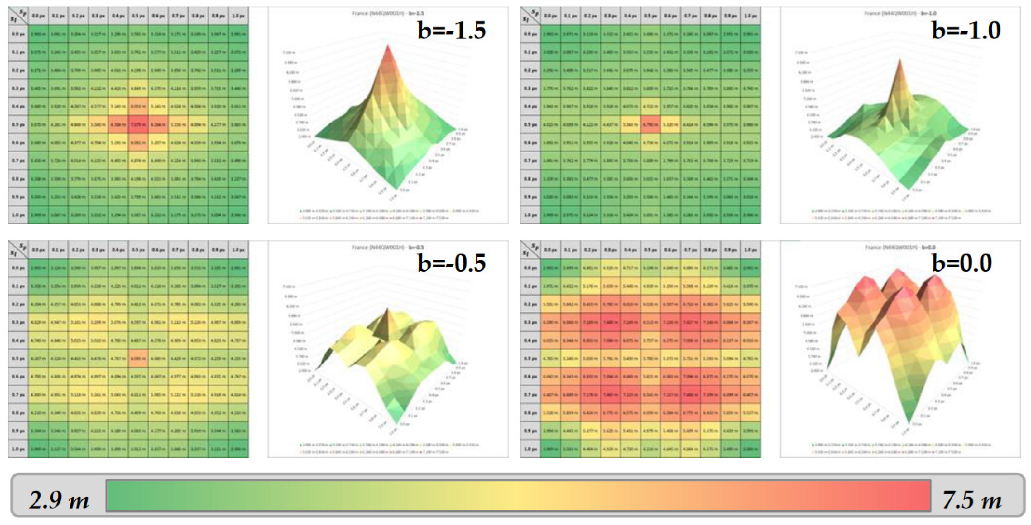 Preprints 99104 g0a3