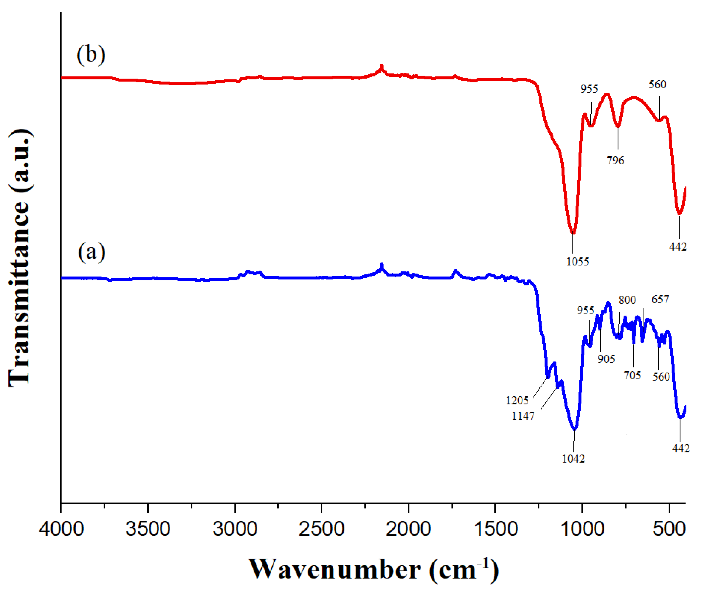 Preprints 115288 g006