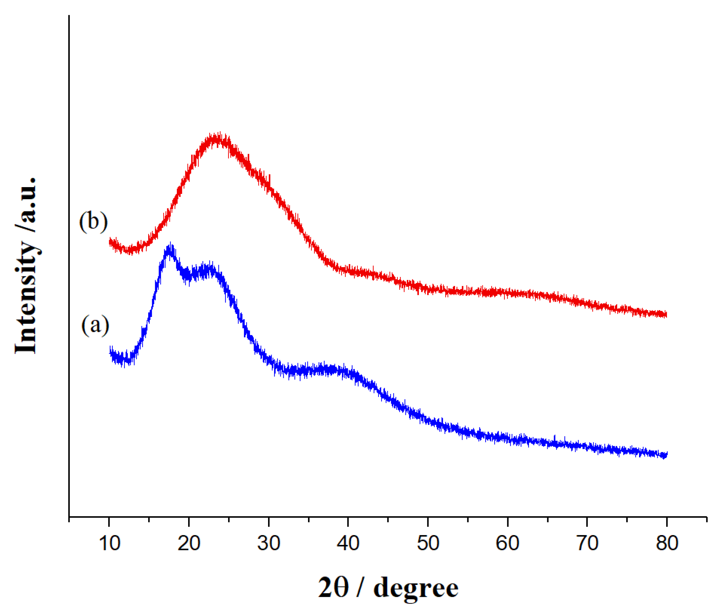 Preprints 115288 g007