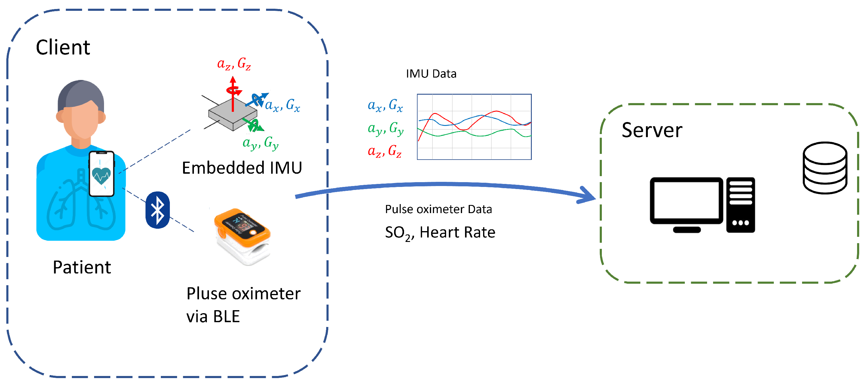 Preprints 98792 g003