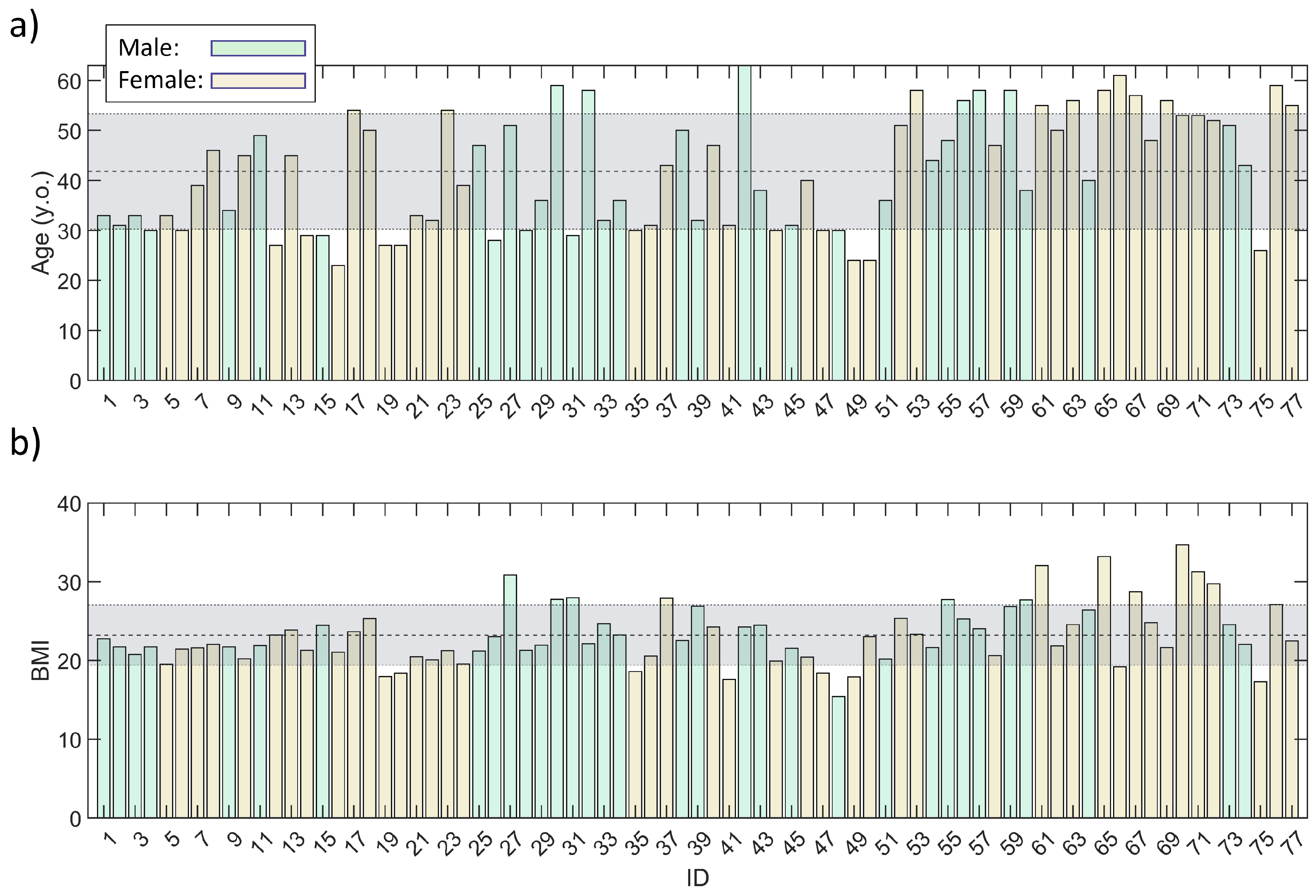 Preprints 98792 g007