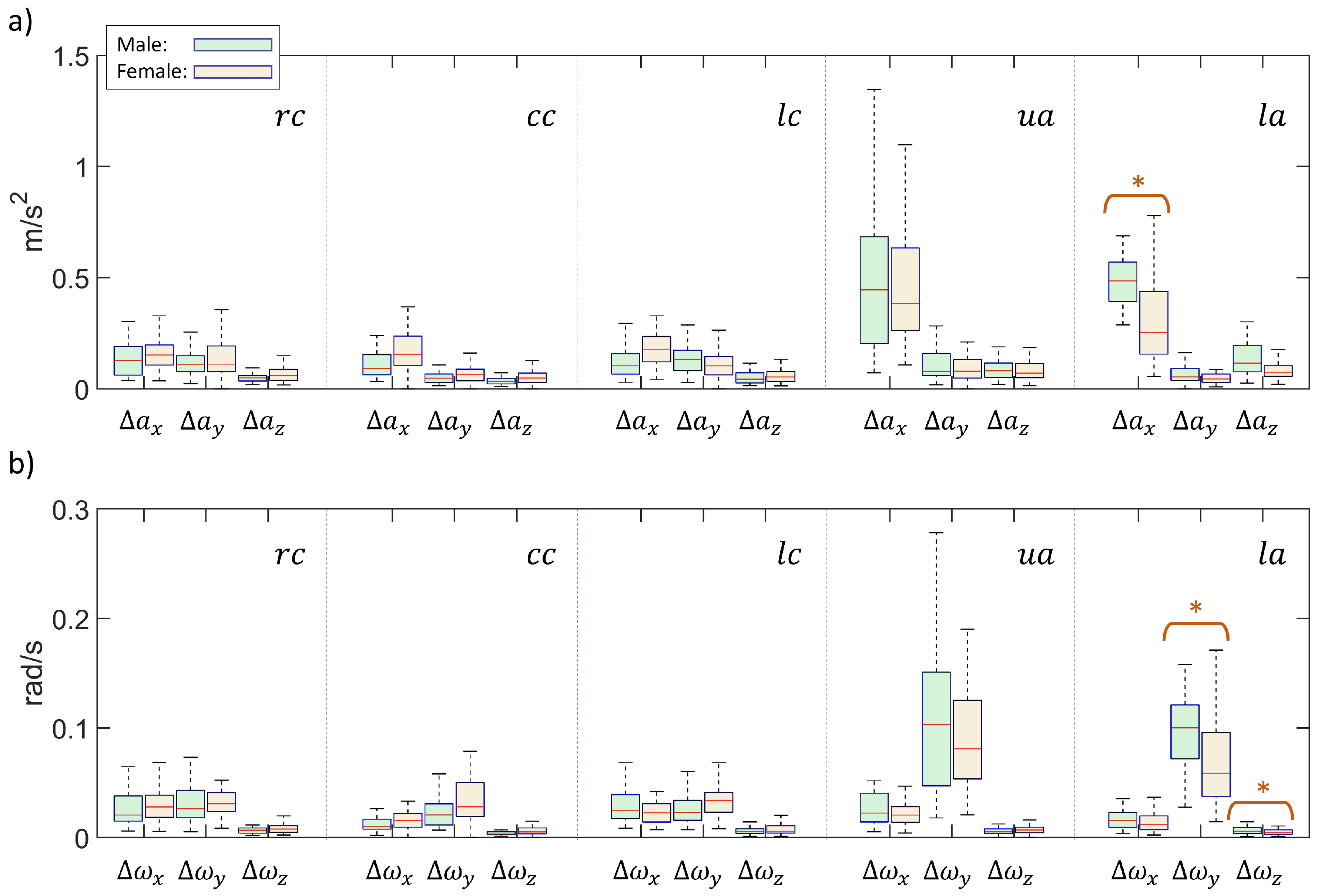 Preprints 98792 g010