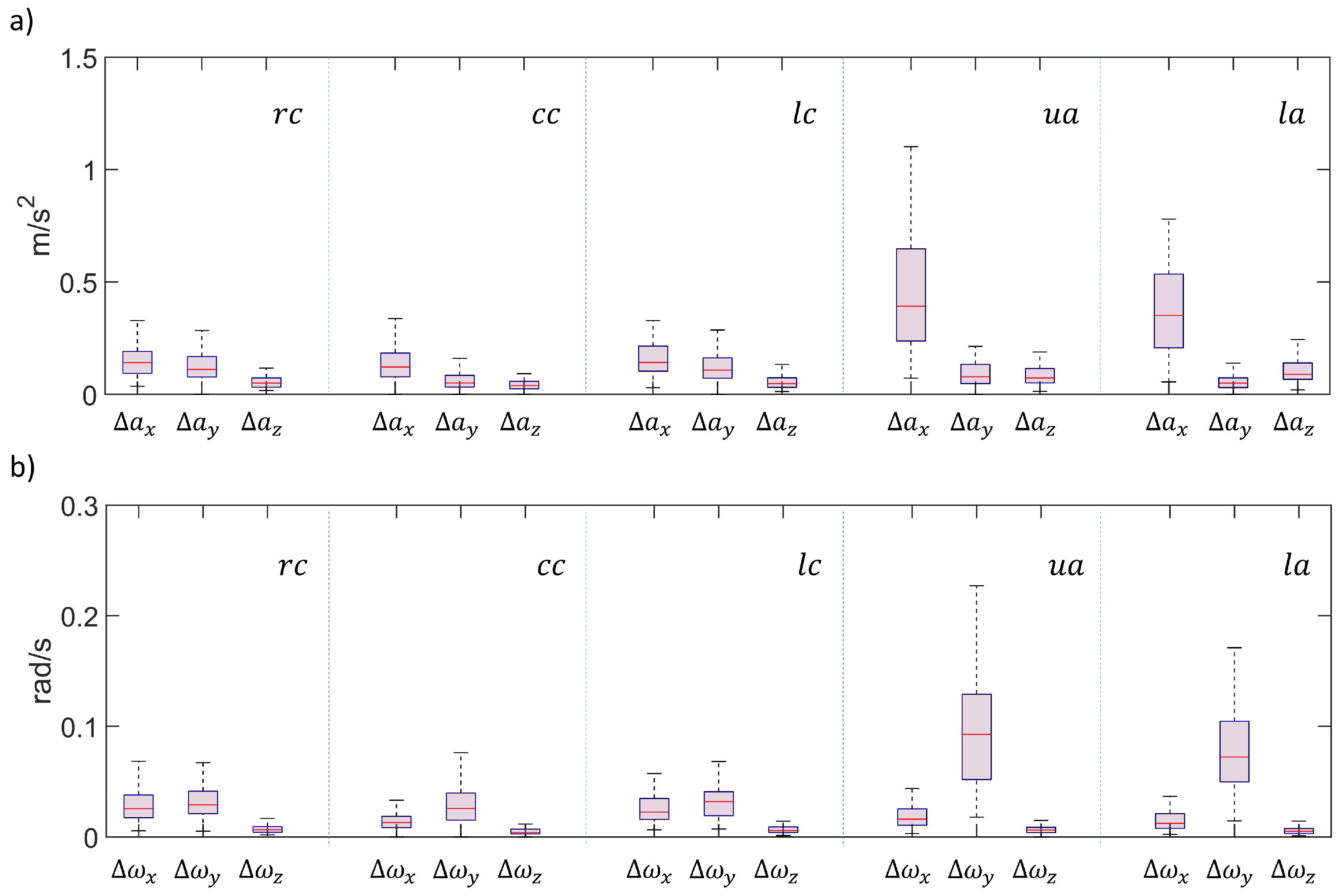 Preprints 98792 g011