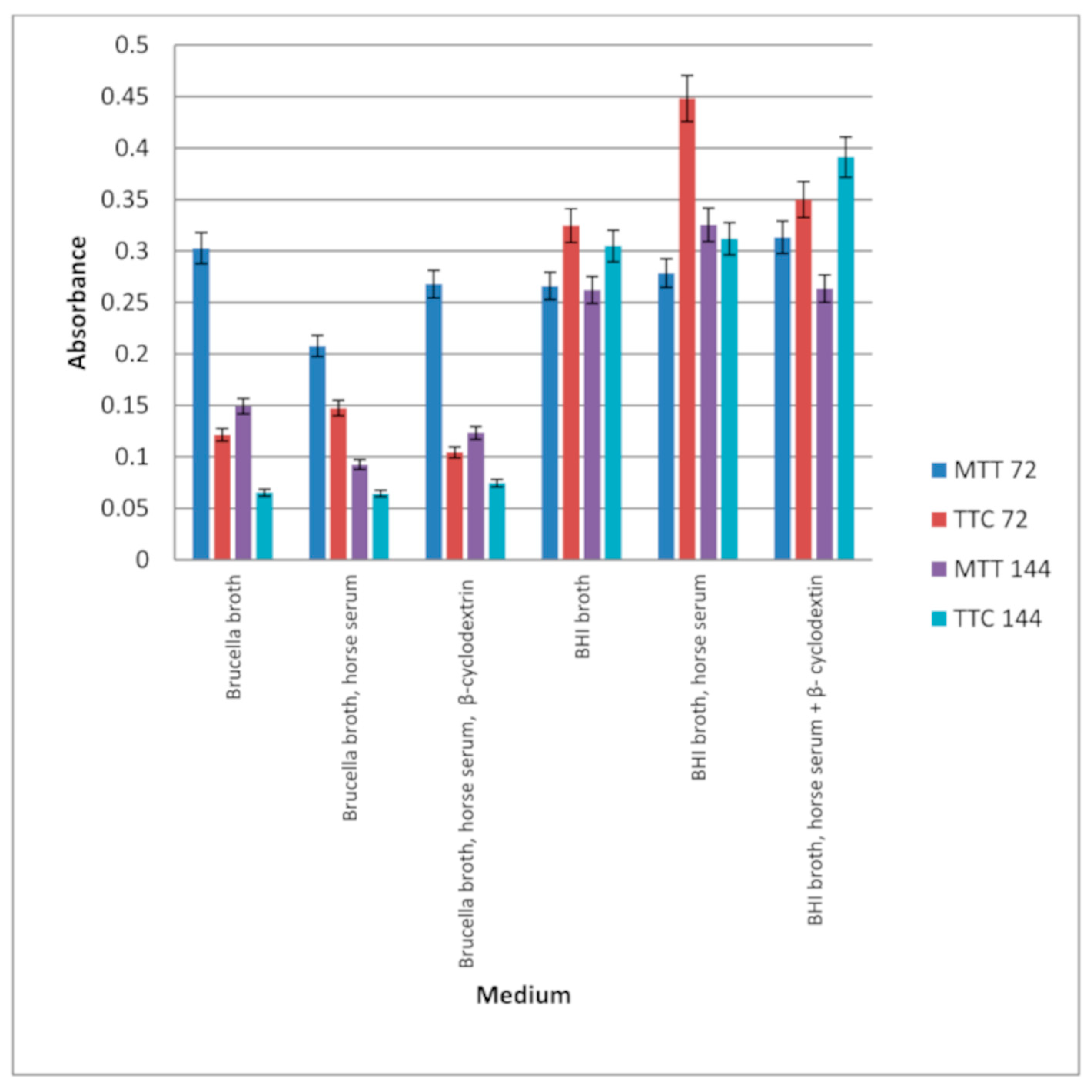 Preprints 94400 g004