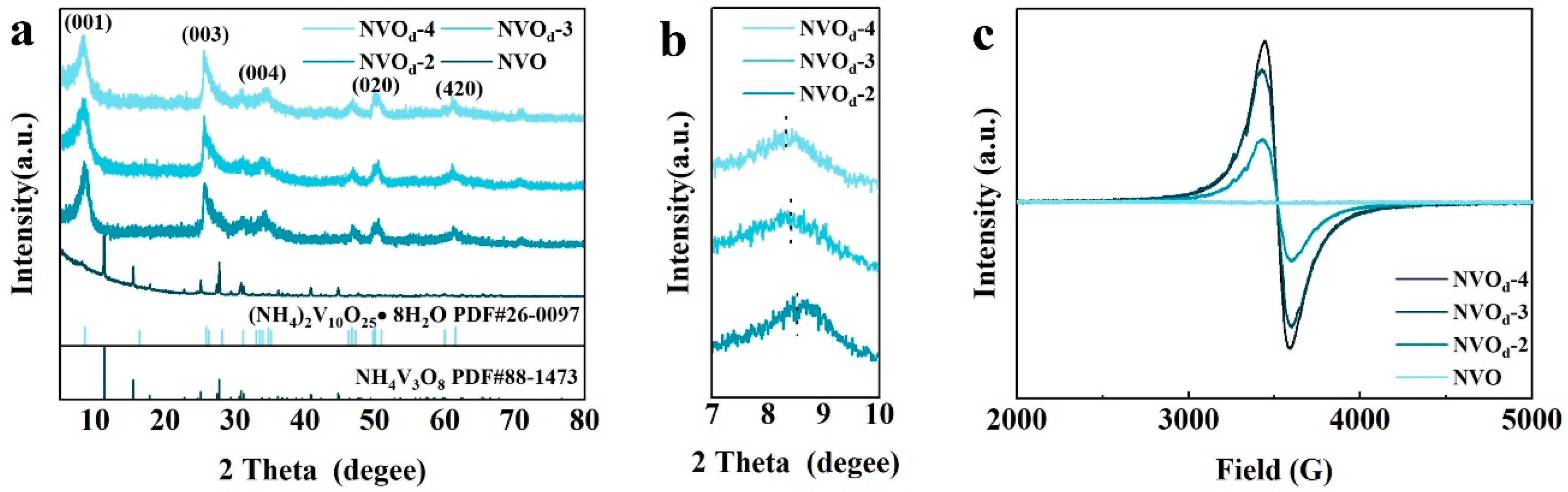 Preprints 99373 g002