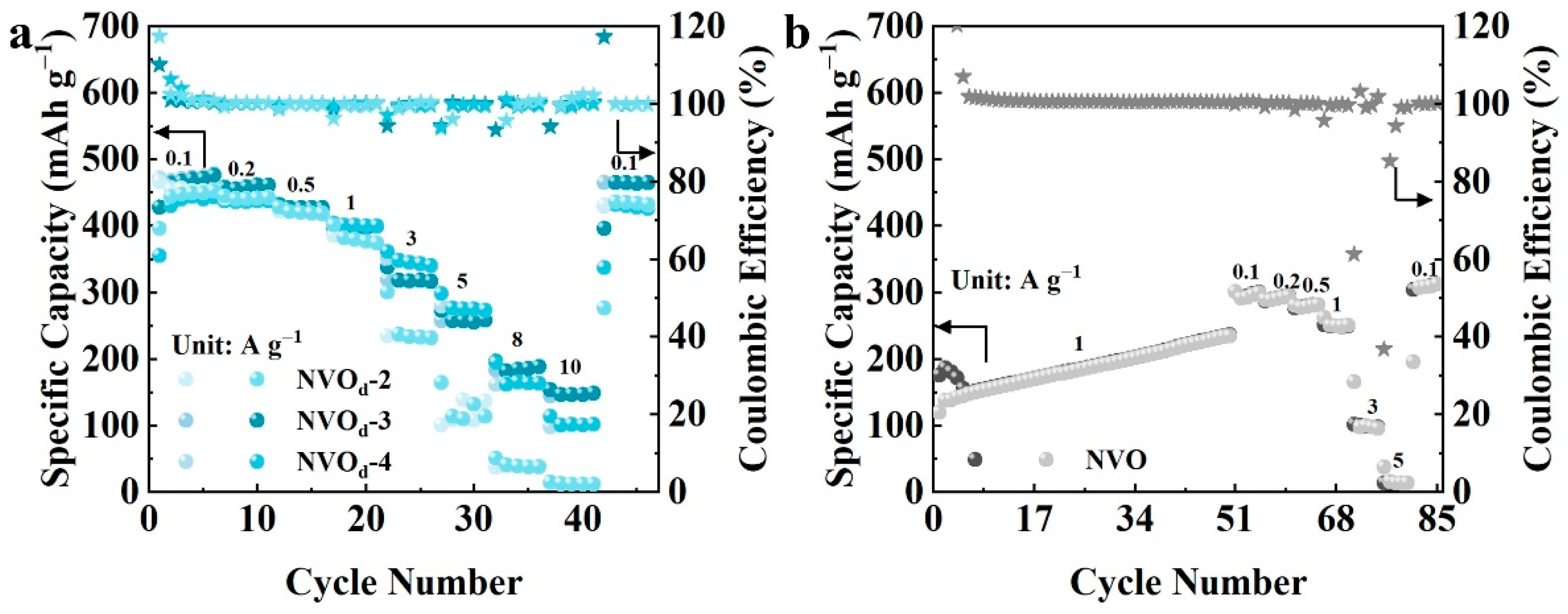 Preprints 99373 g006