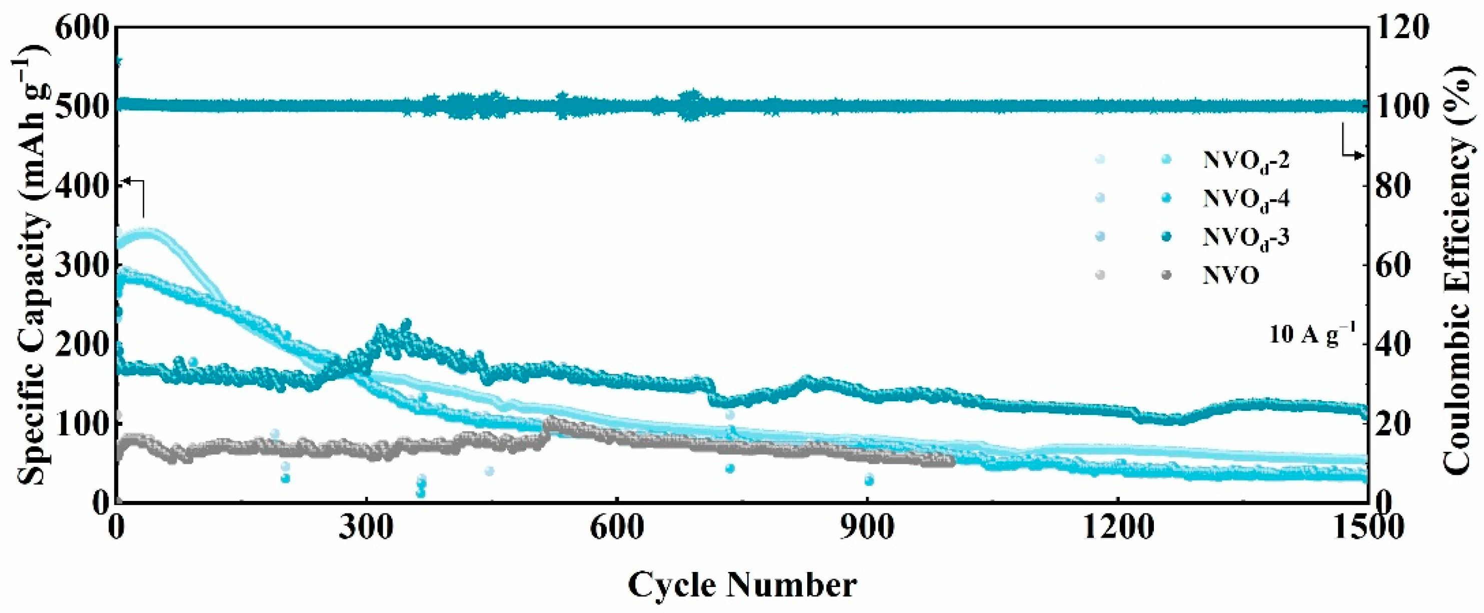 Preprints 99373 g007