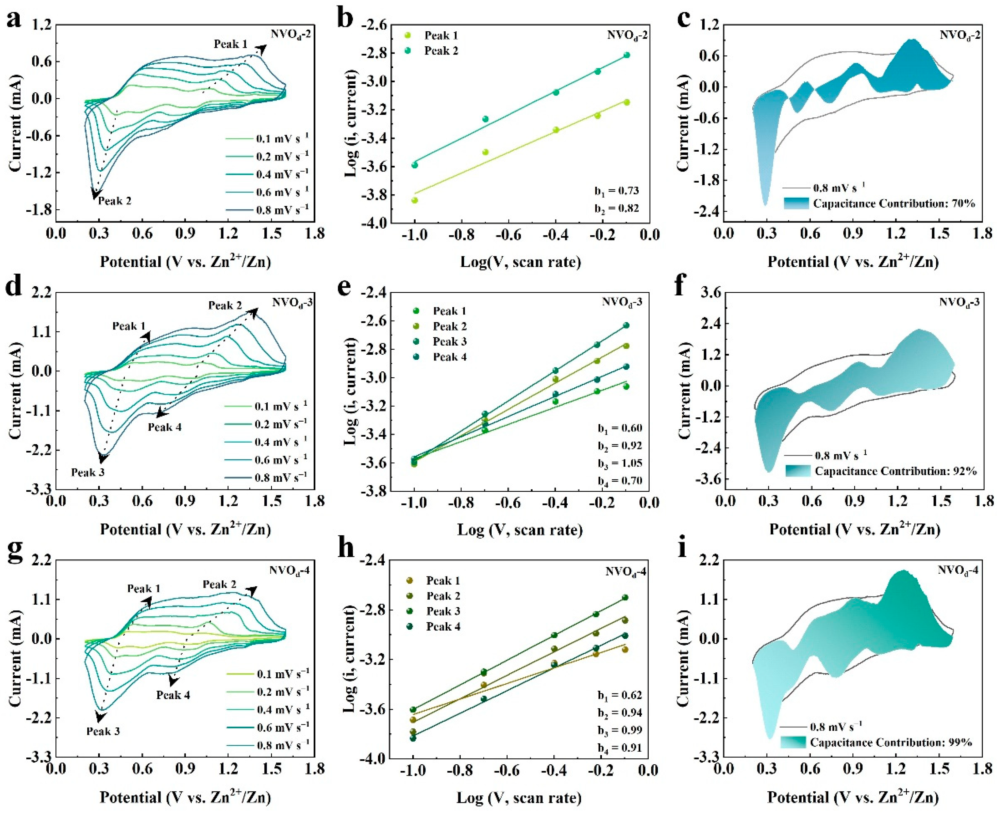 Preprints 99373 g008