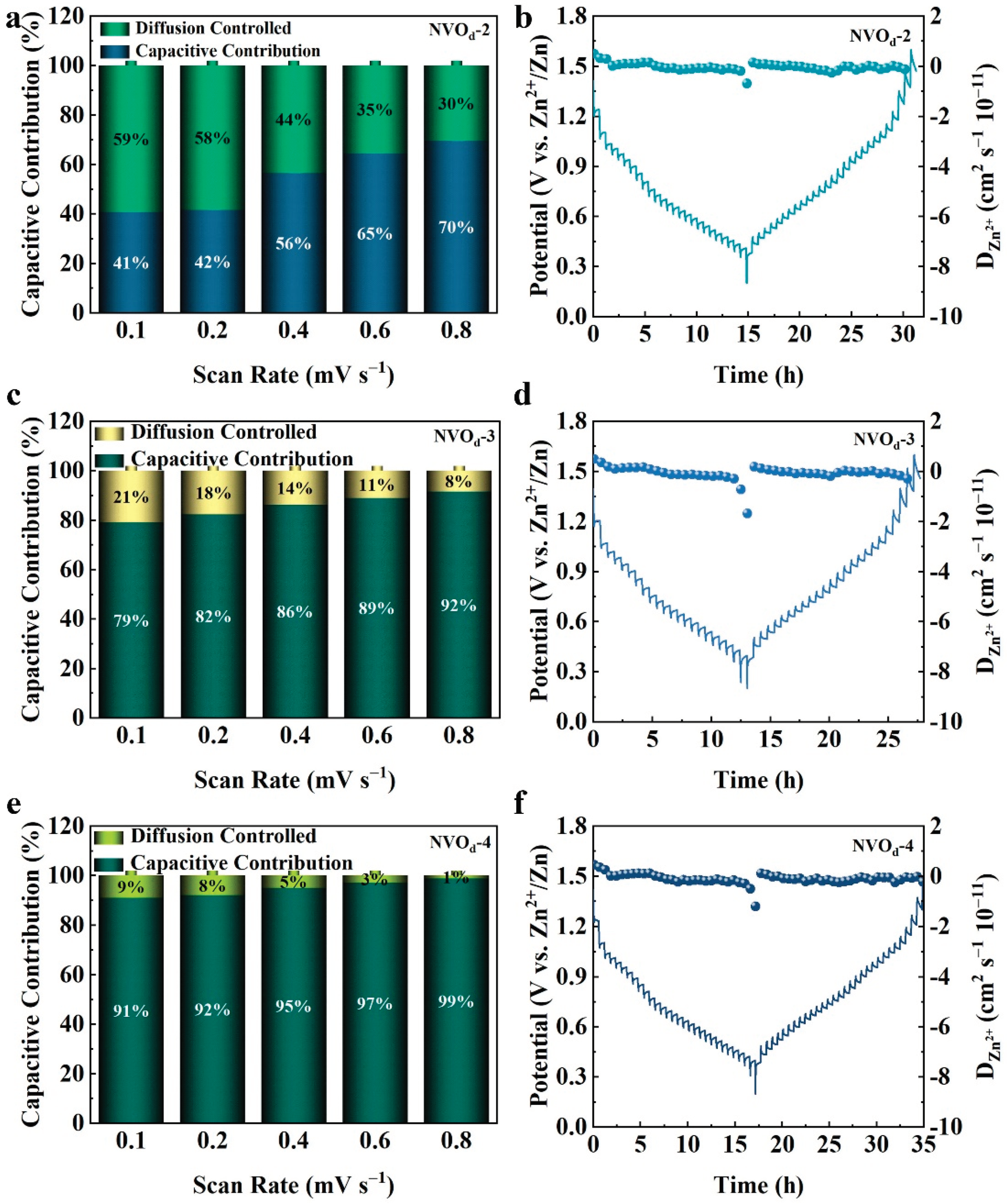 Preprints 99373 g009