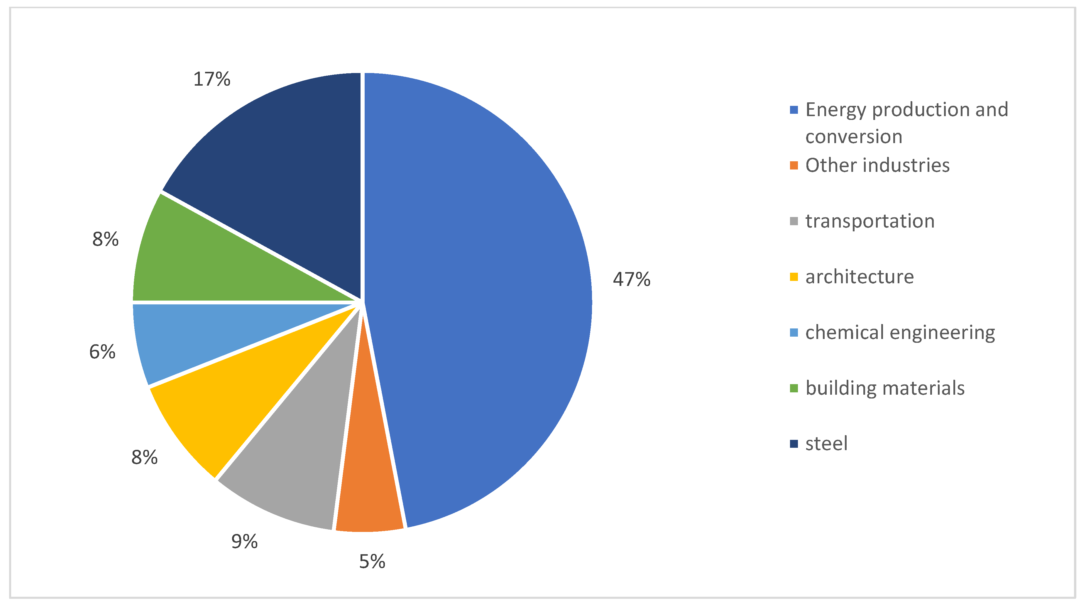 Preprints 137525 g003