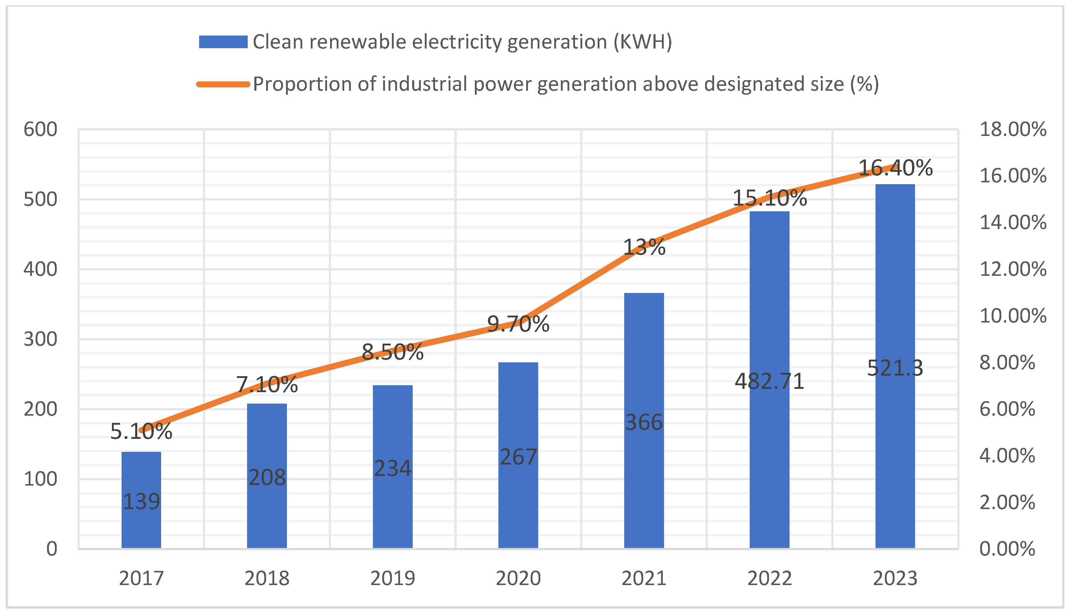 Preprints 137525 g005