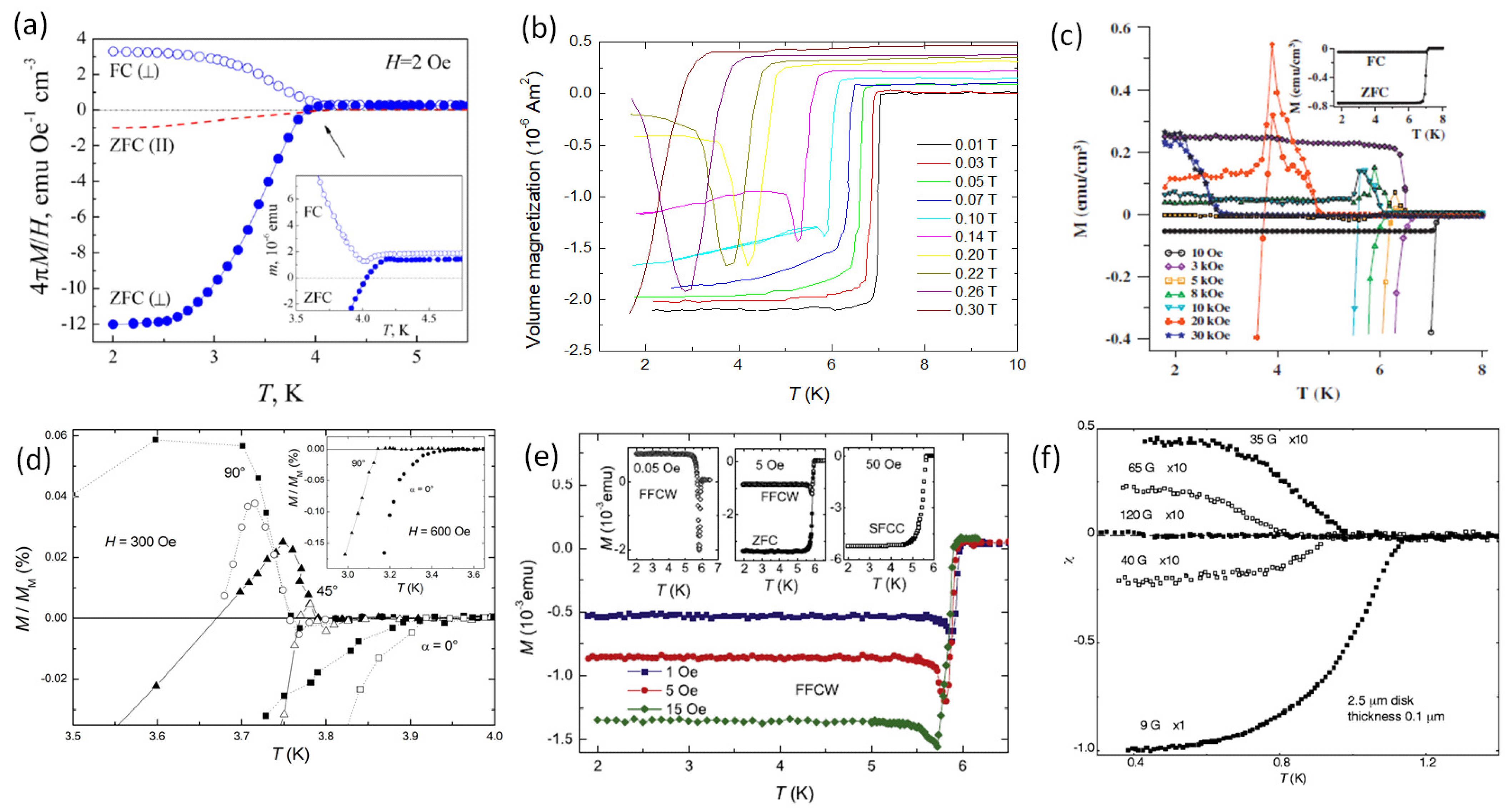 Preprints 72552 g002