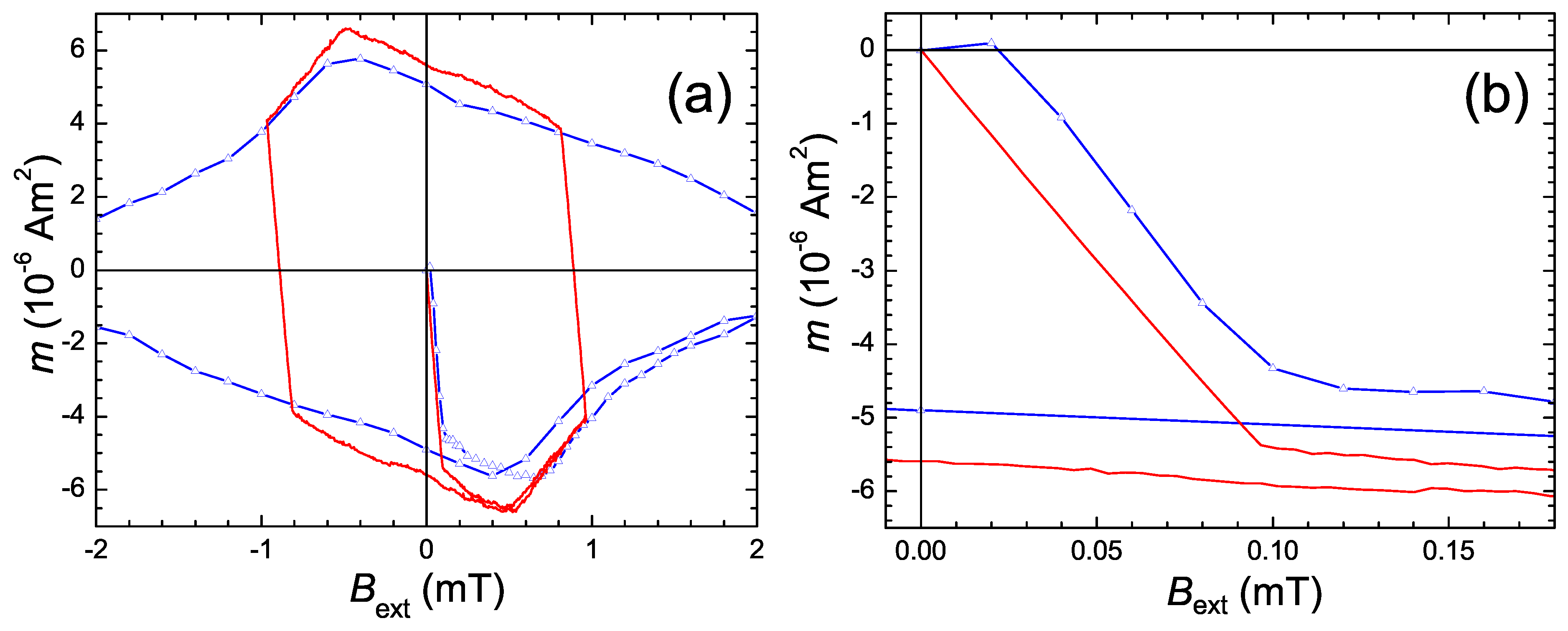 Preprints 72552 g004