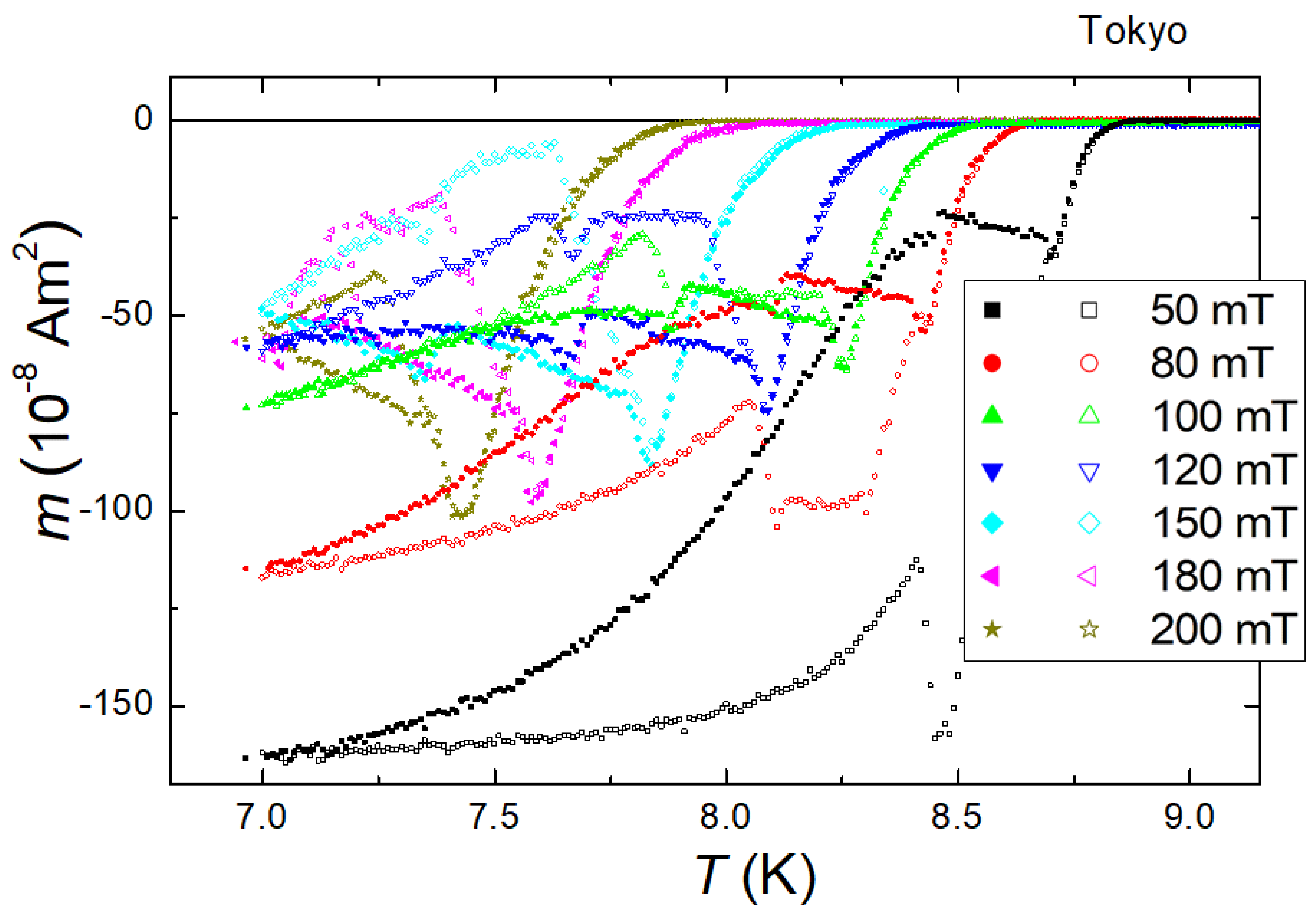 Preprints 72552 g007