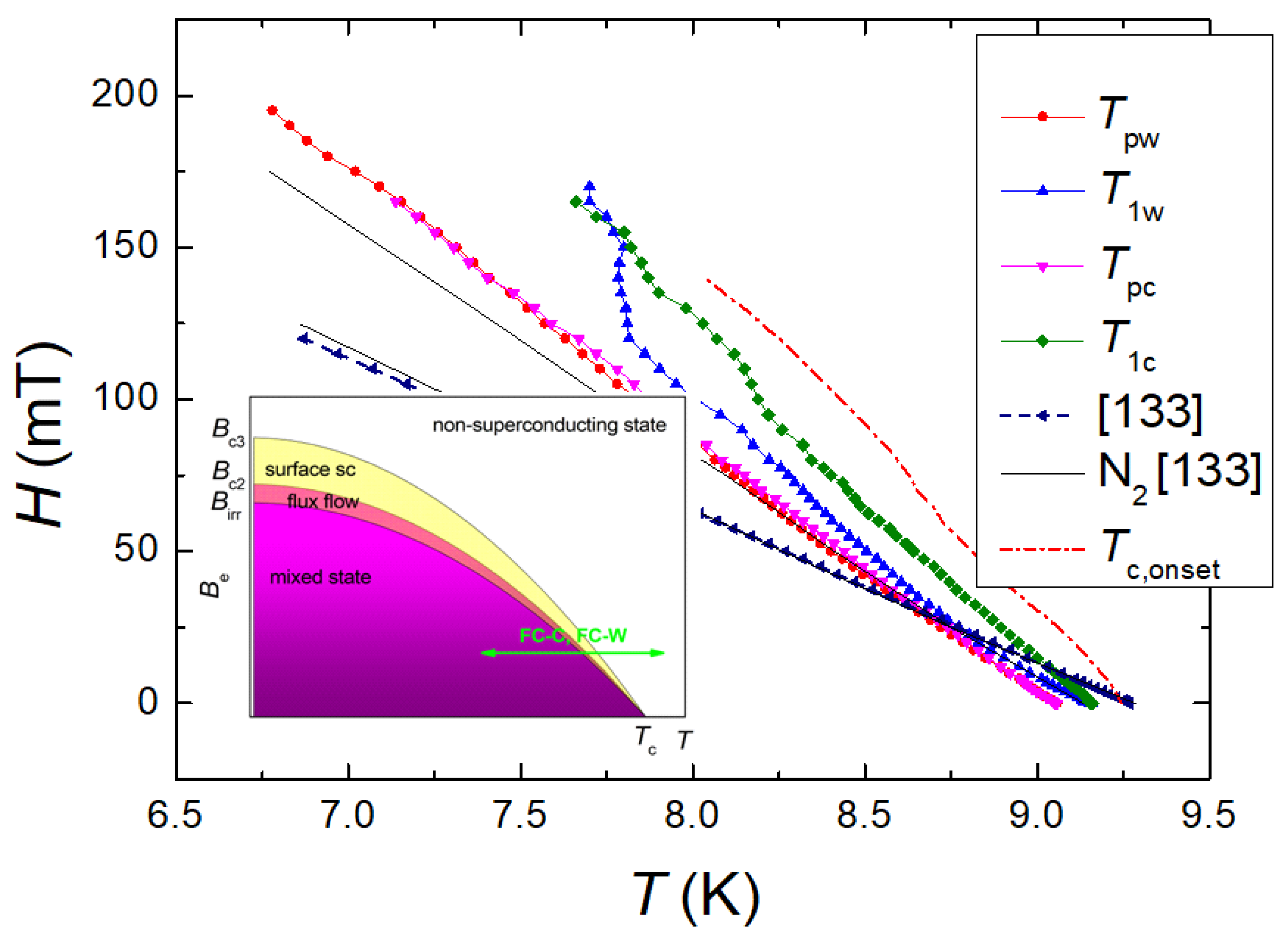 Preprints 72552 g009