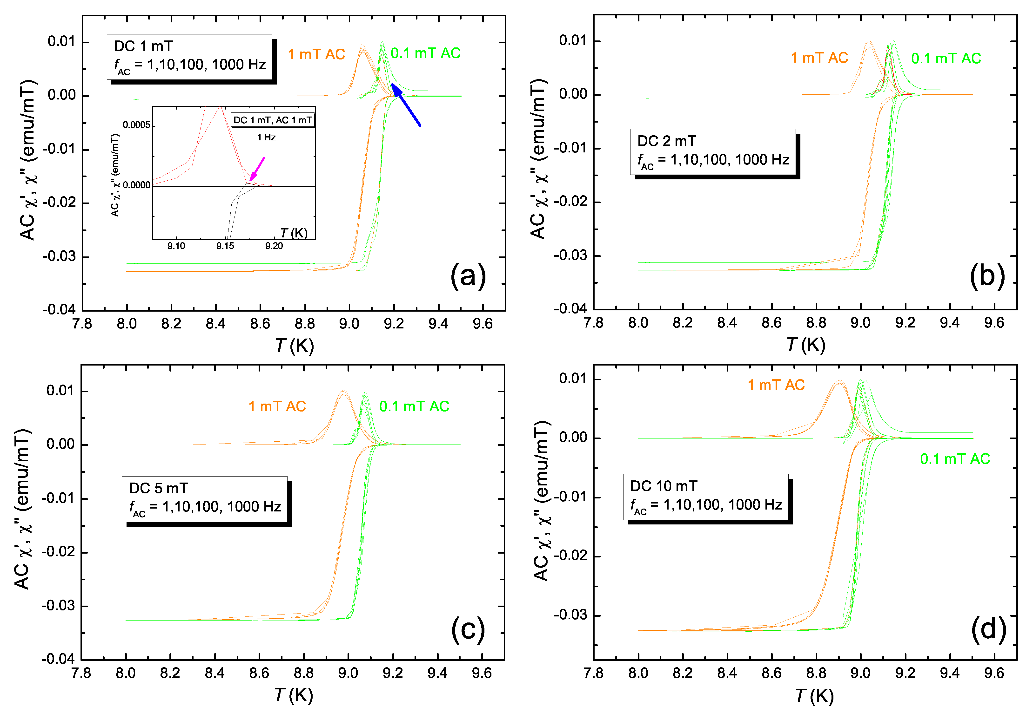 Preprints 72552 g017