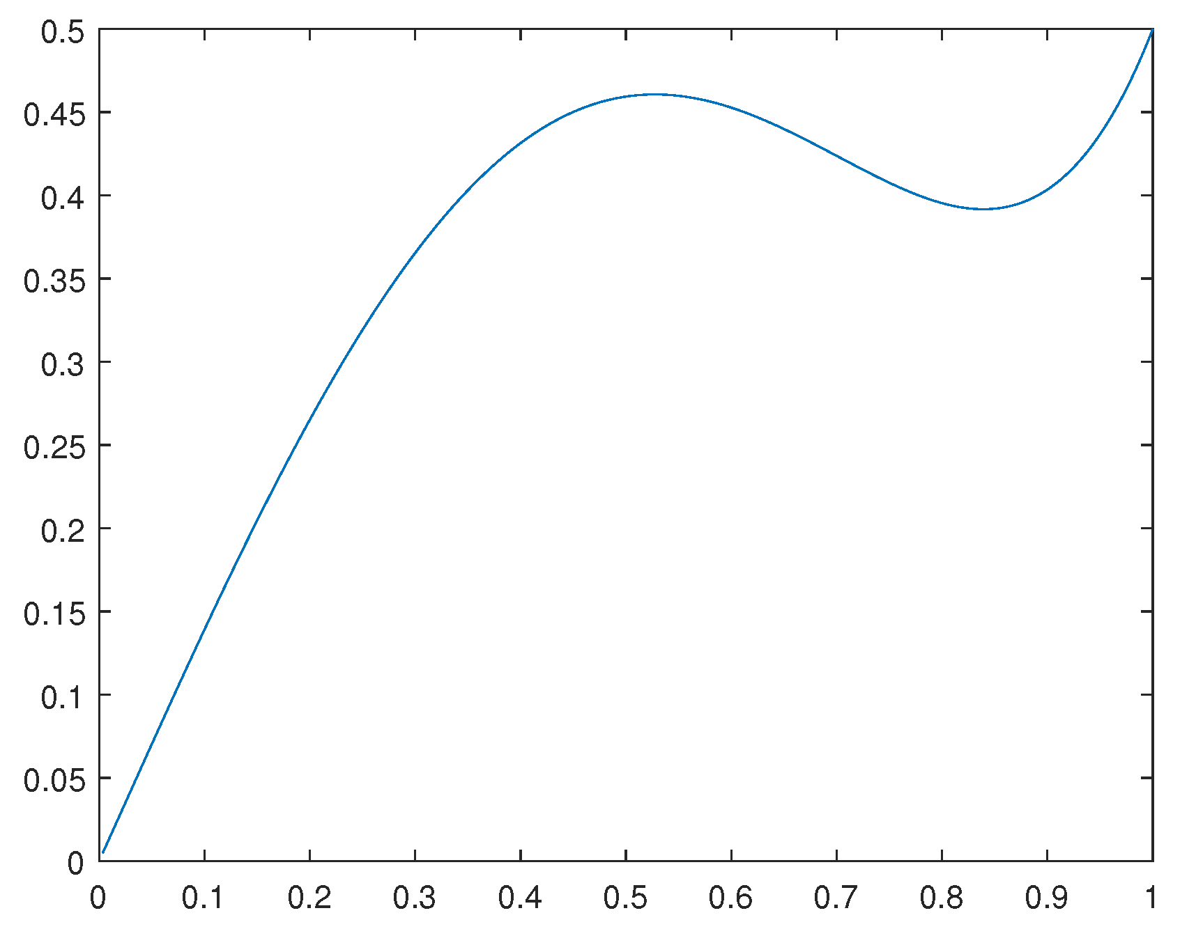 Preprints 112152 g002