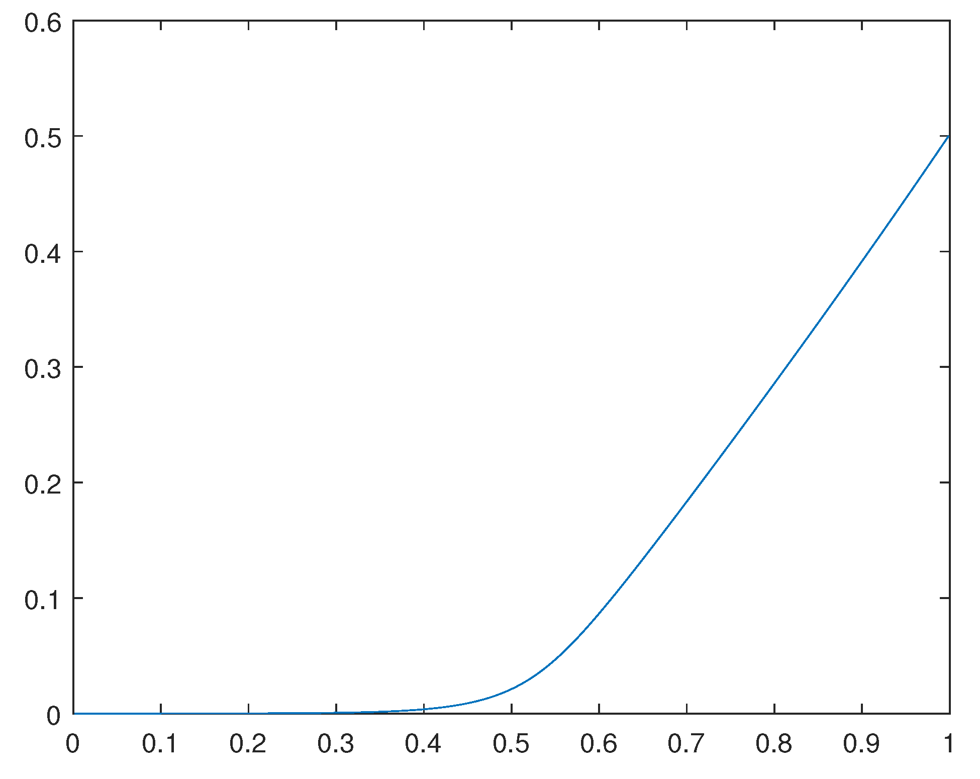 Preprints 112152 g003