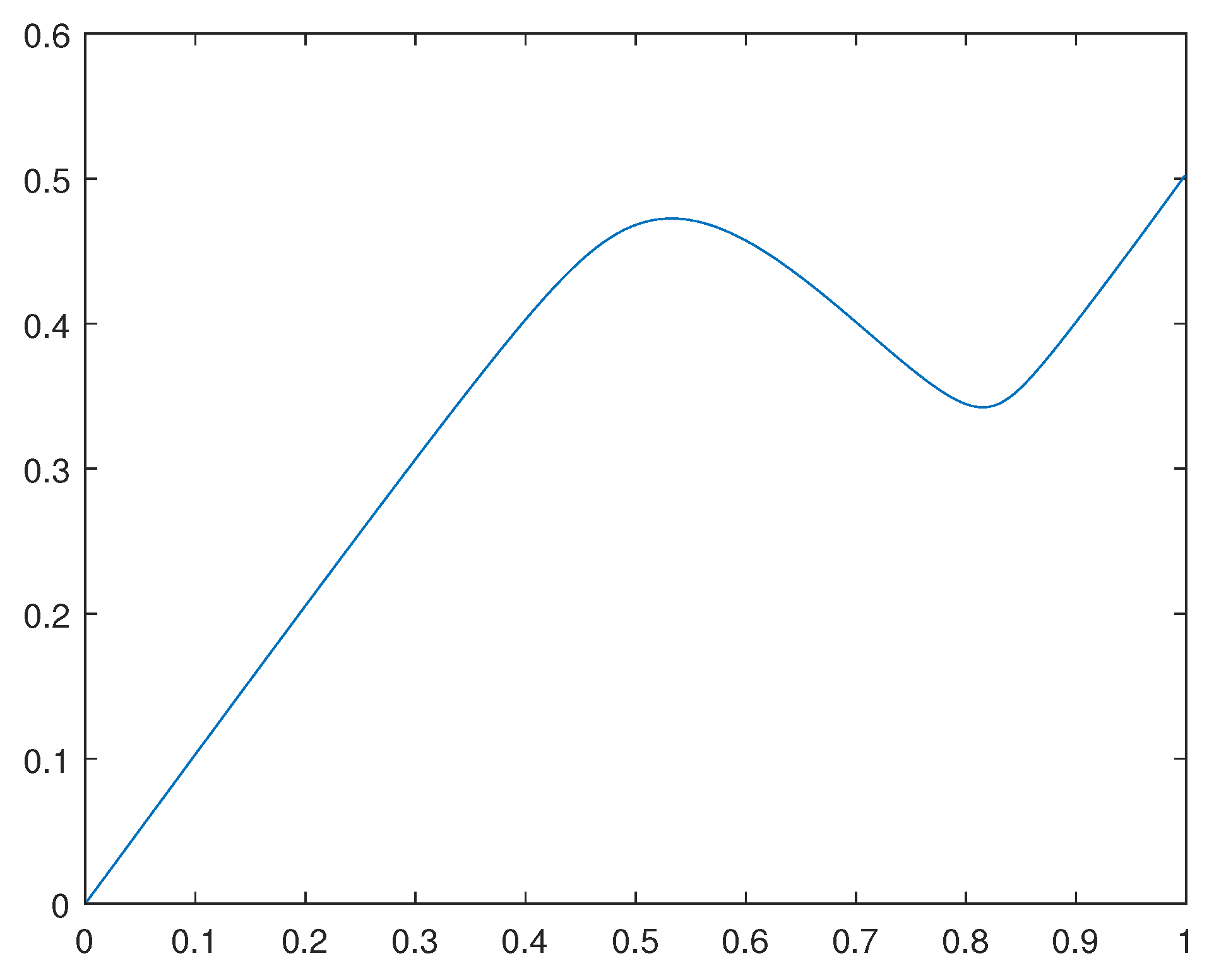 Preprints 112152 g004