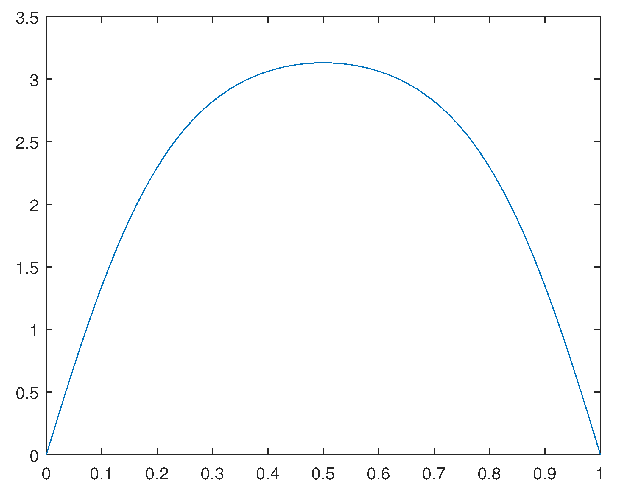 Preprints 112152 g007