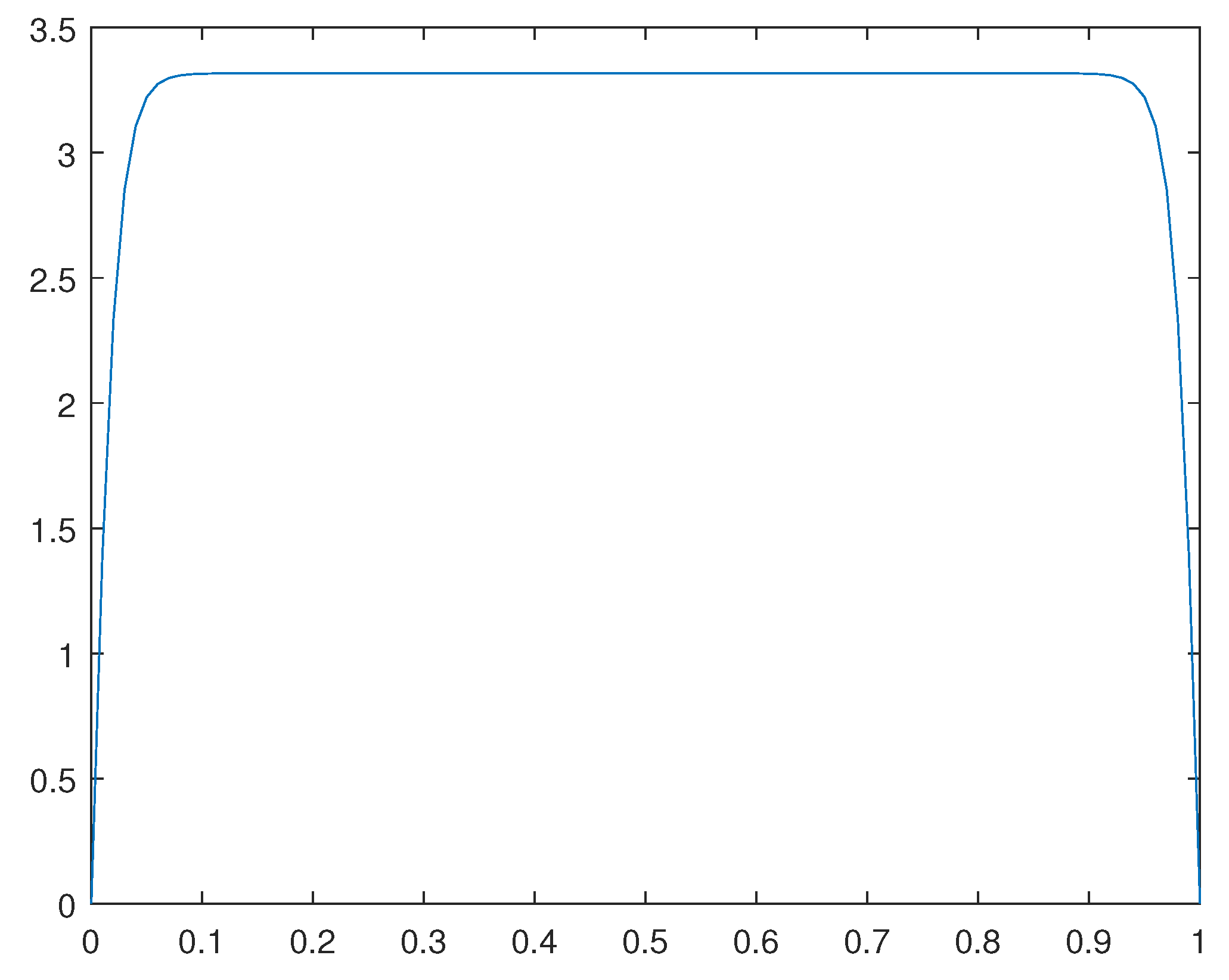 Preprints 112152 g008