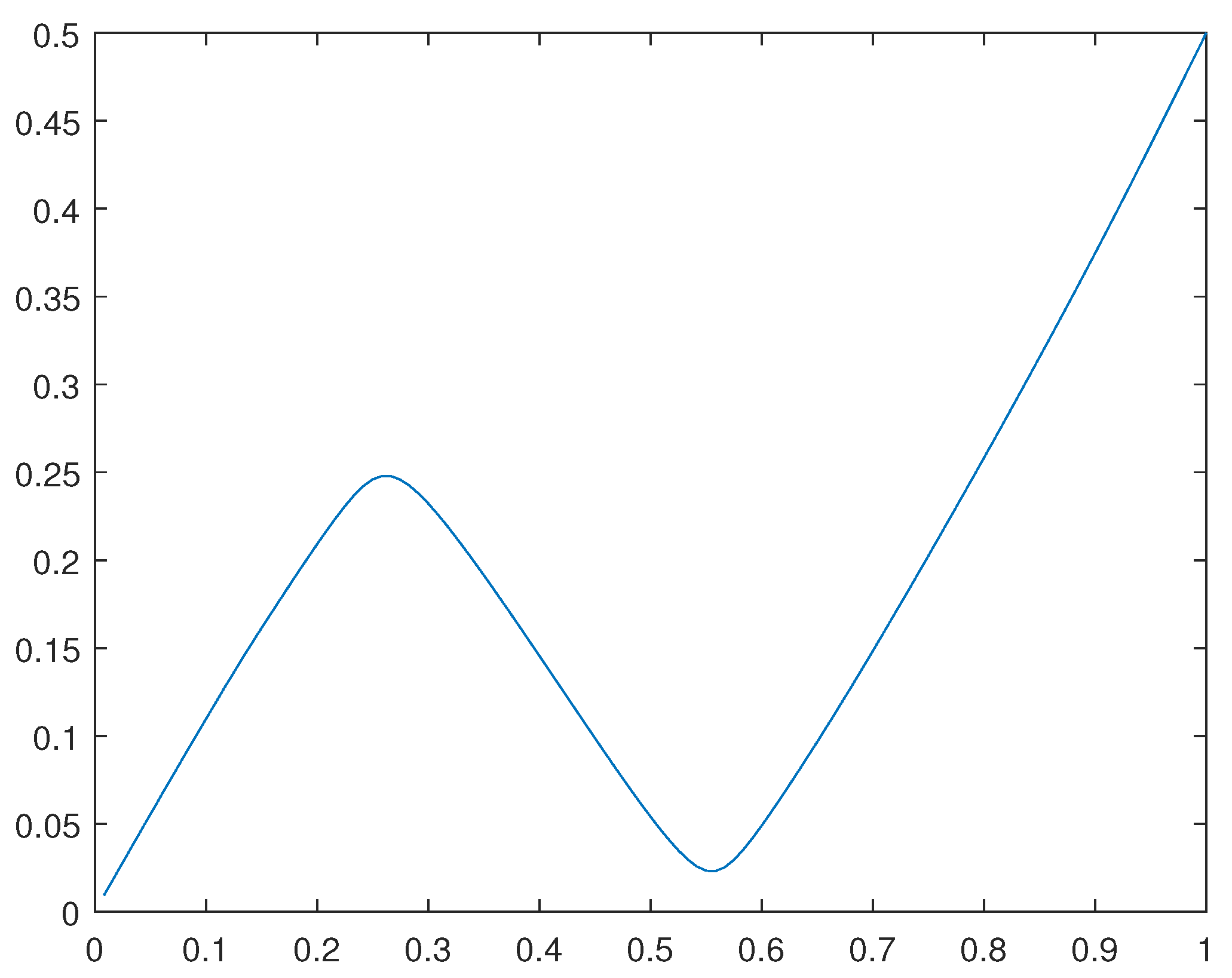 Preprints 112152 g009