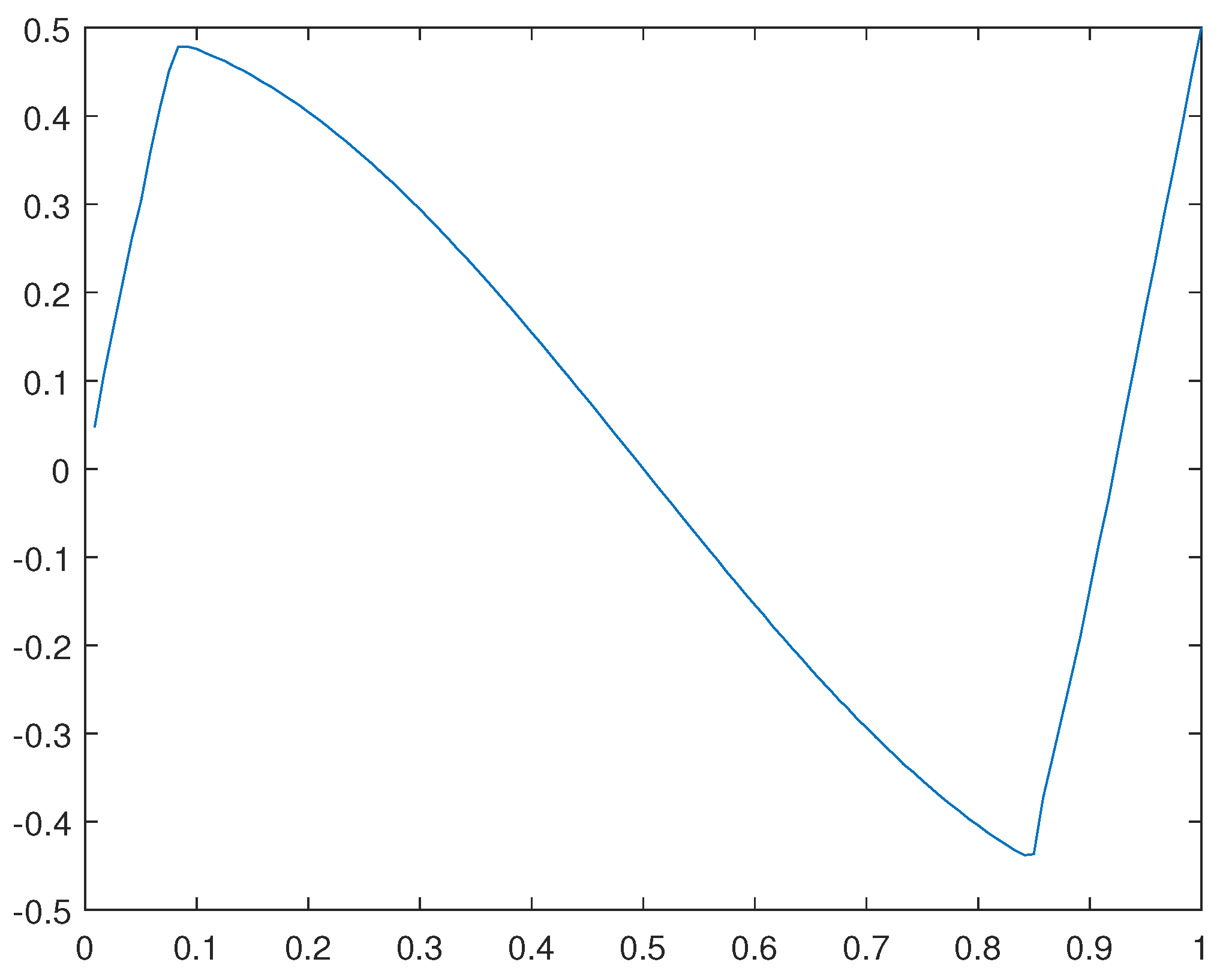 Preprints 112152 g010