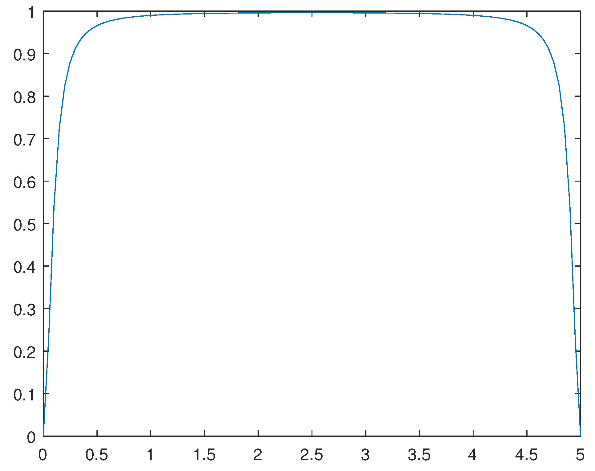 Preprints 112152 g011