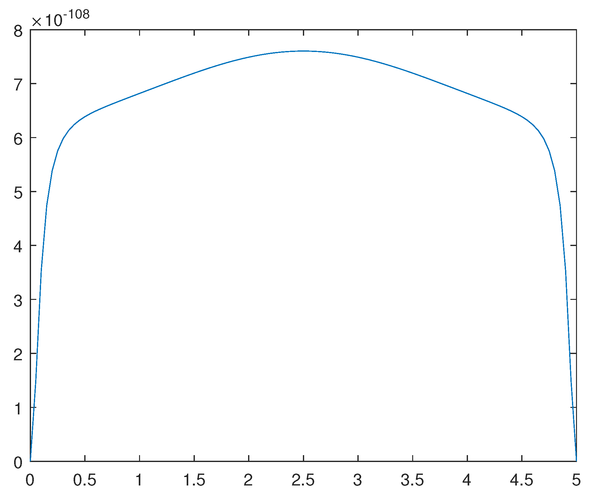 Preprints 112152 g012