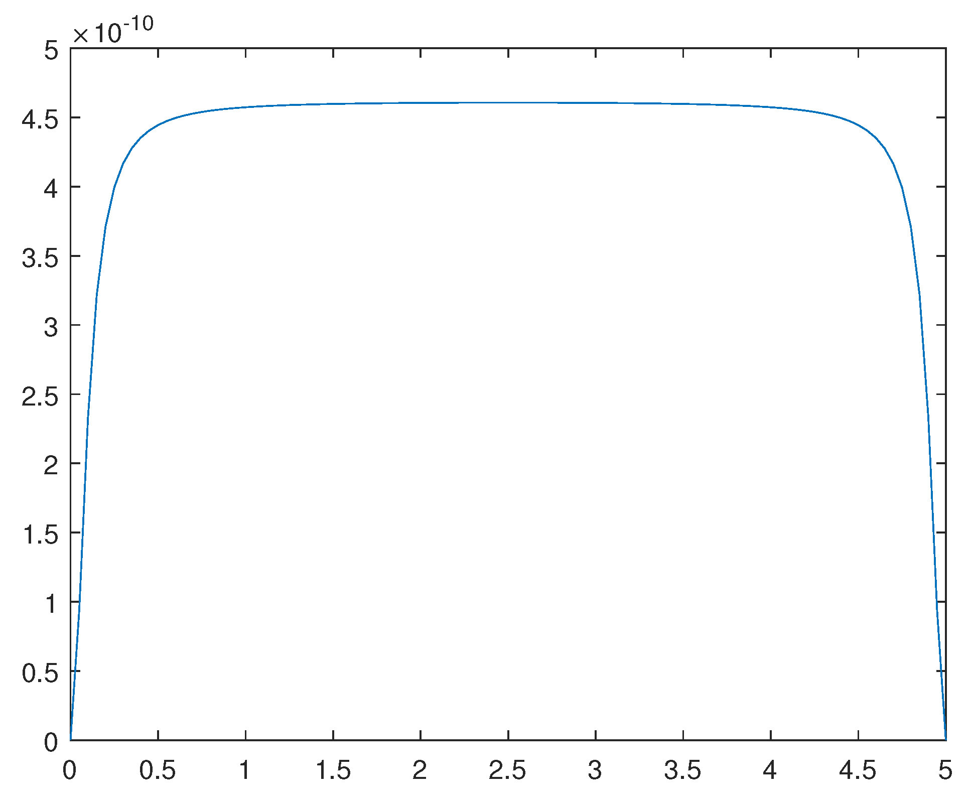 Preprints 112152 g013