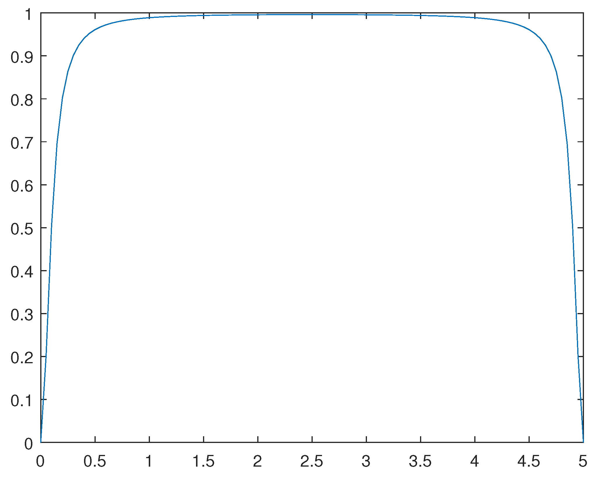 Preprints 112152 g014