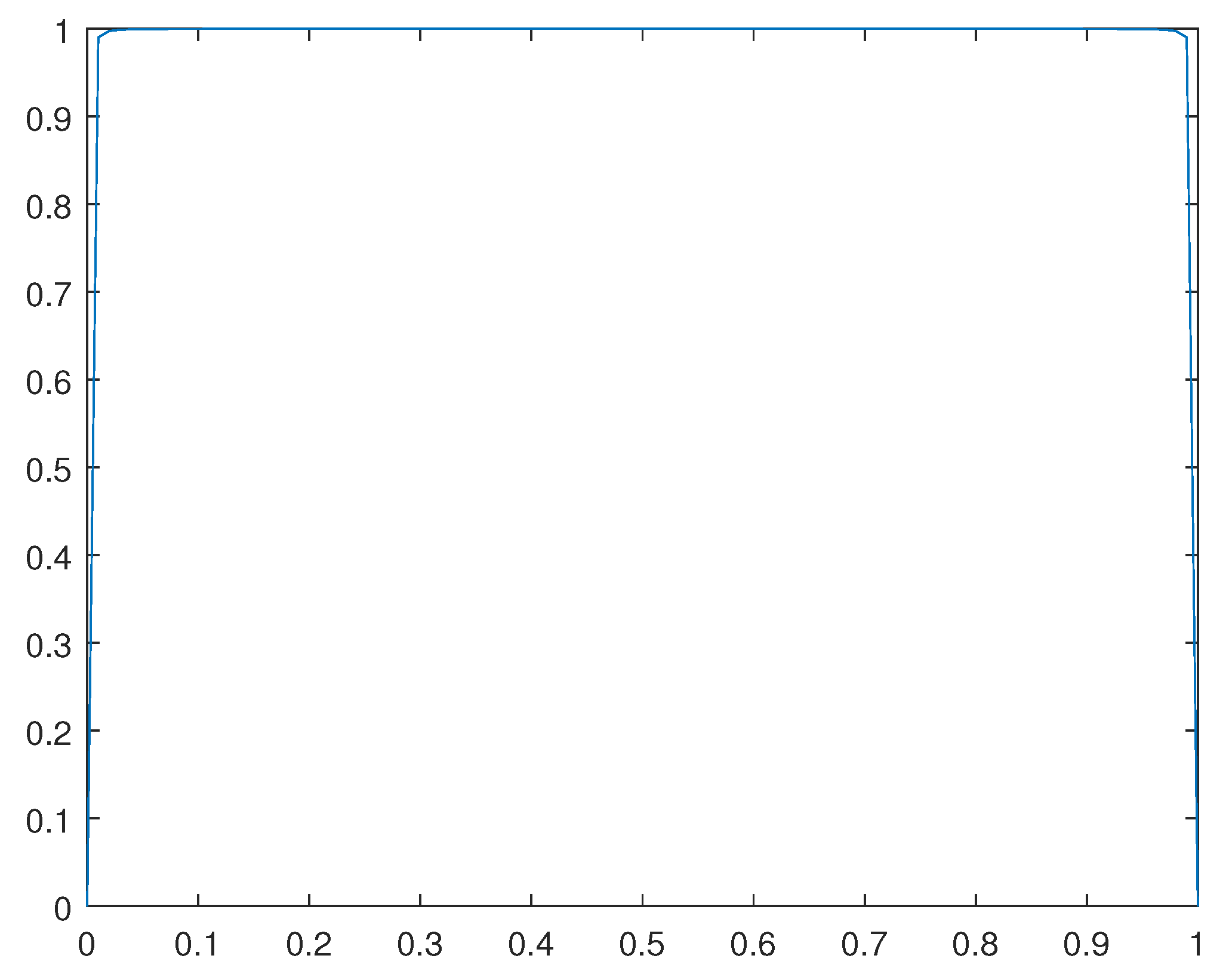 Preprints 112152 g015