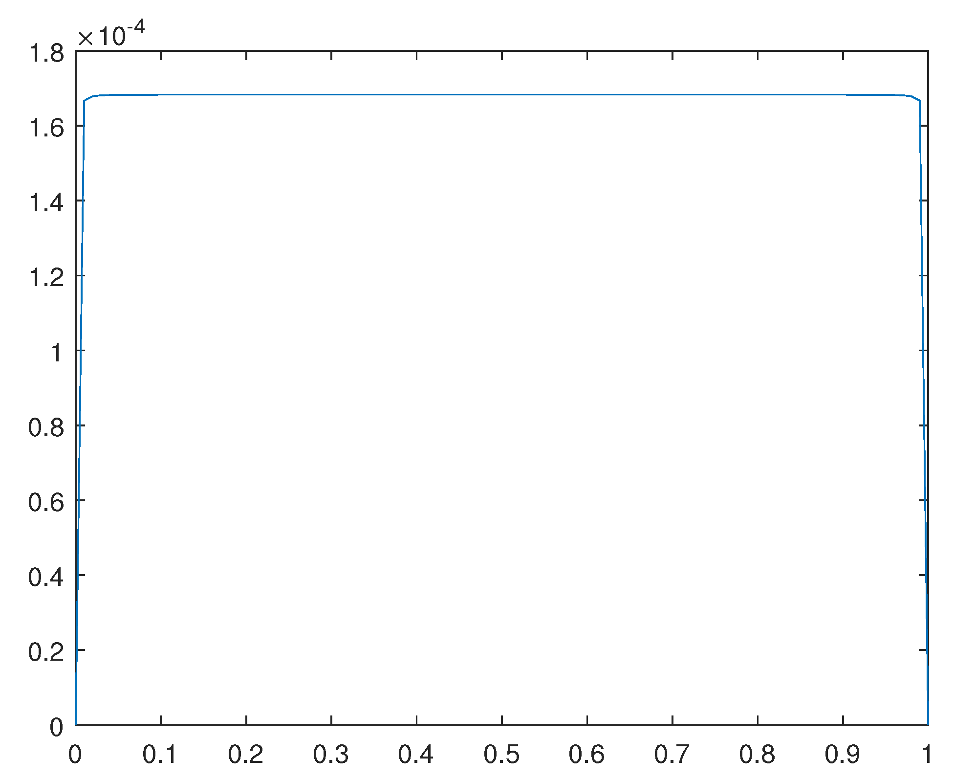 Preprints 112152 g016