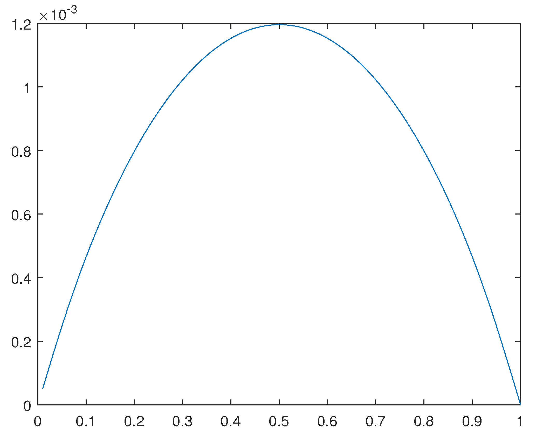 Preprints 112152 g020