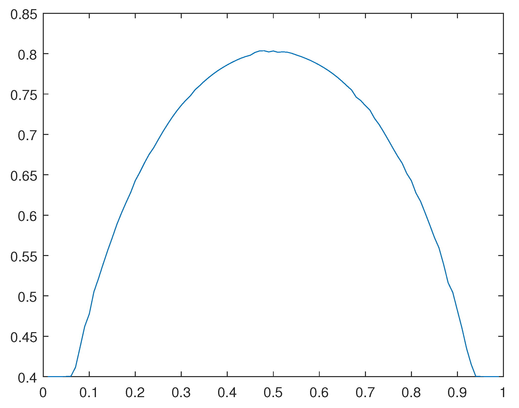 Preprints 112152 g021