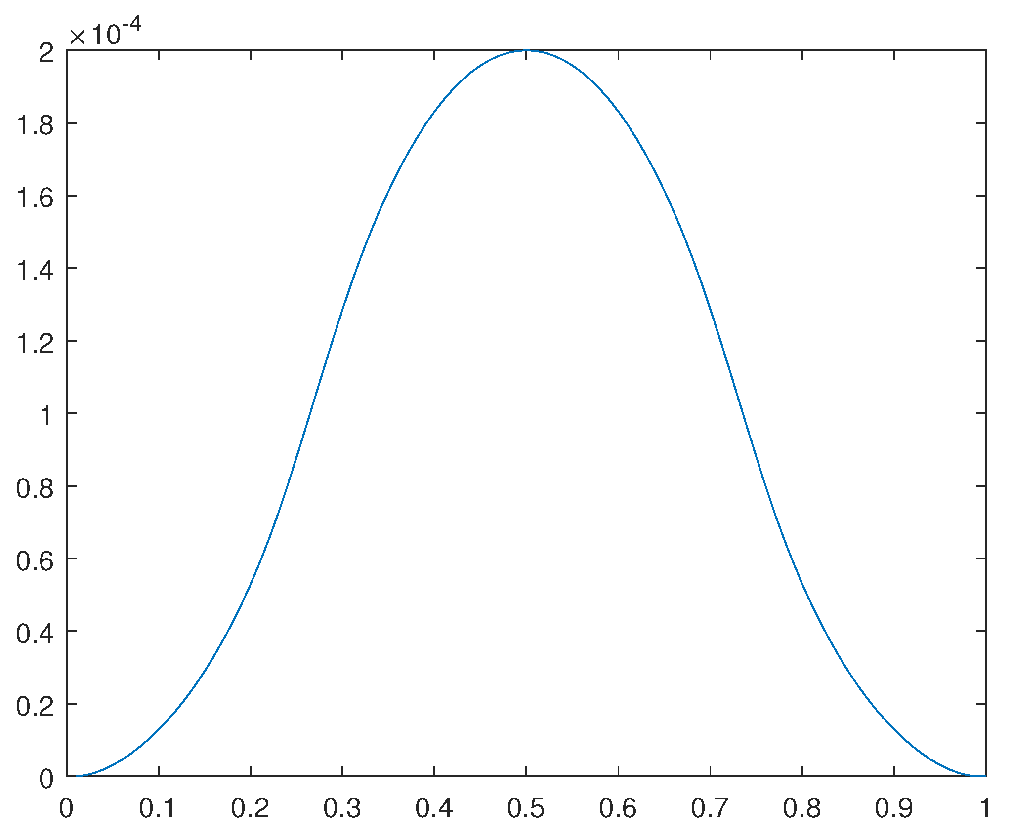 Preprints 112152 g022