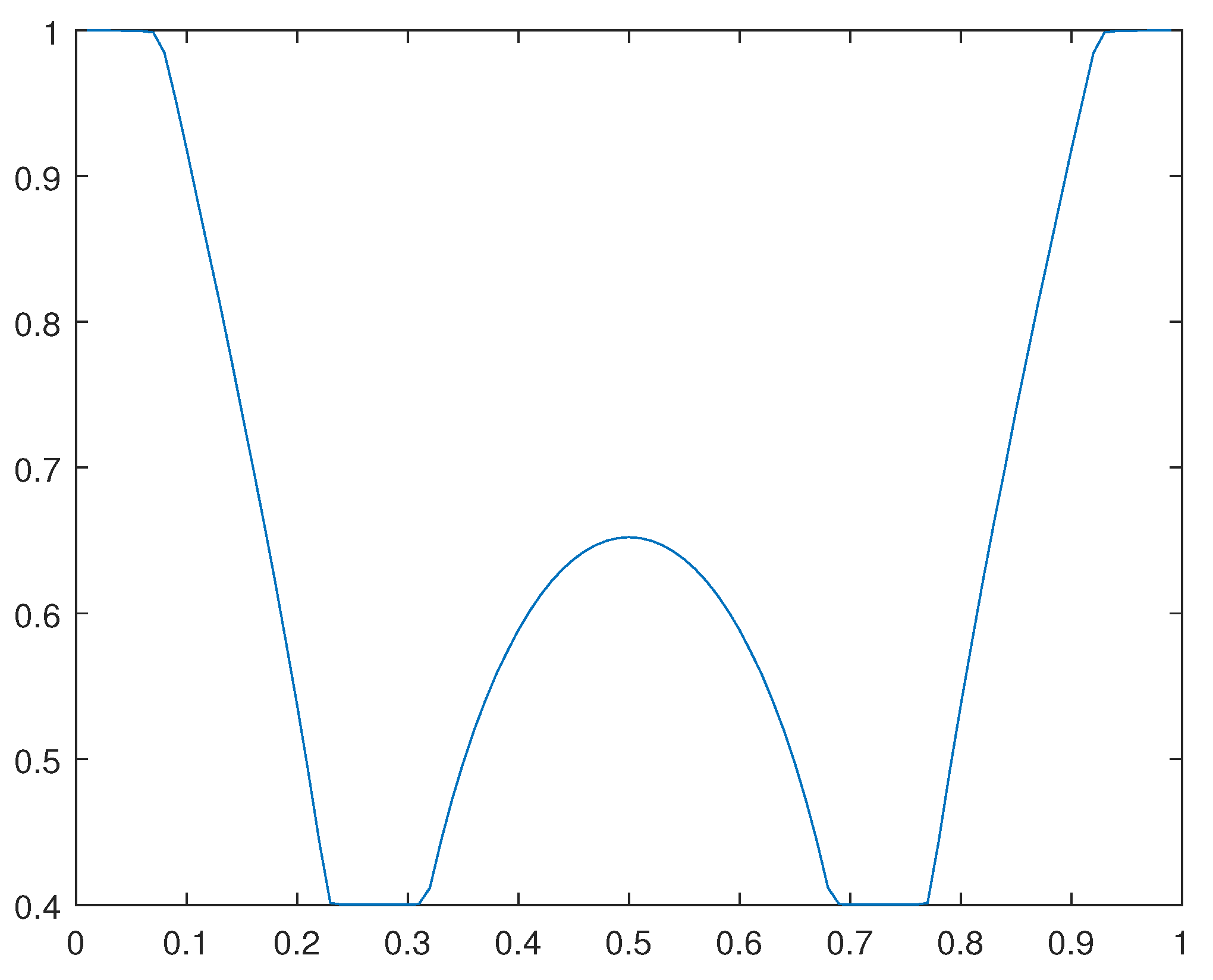 Preprints 112152 g023